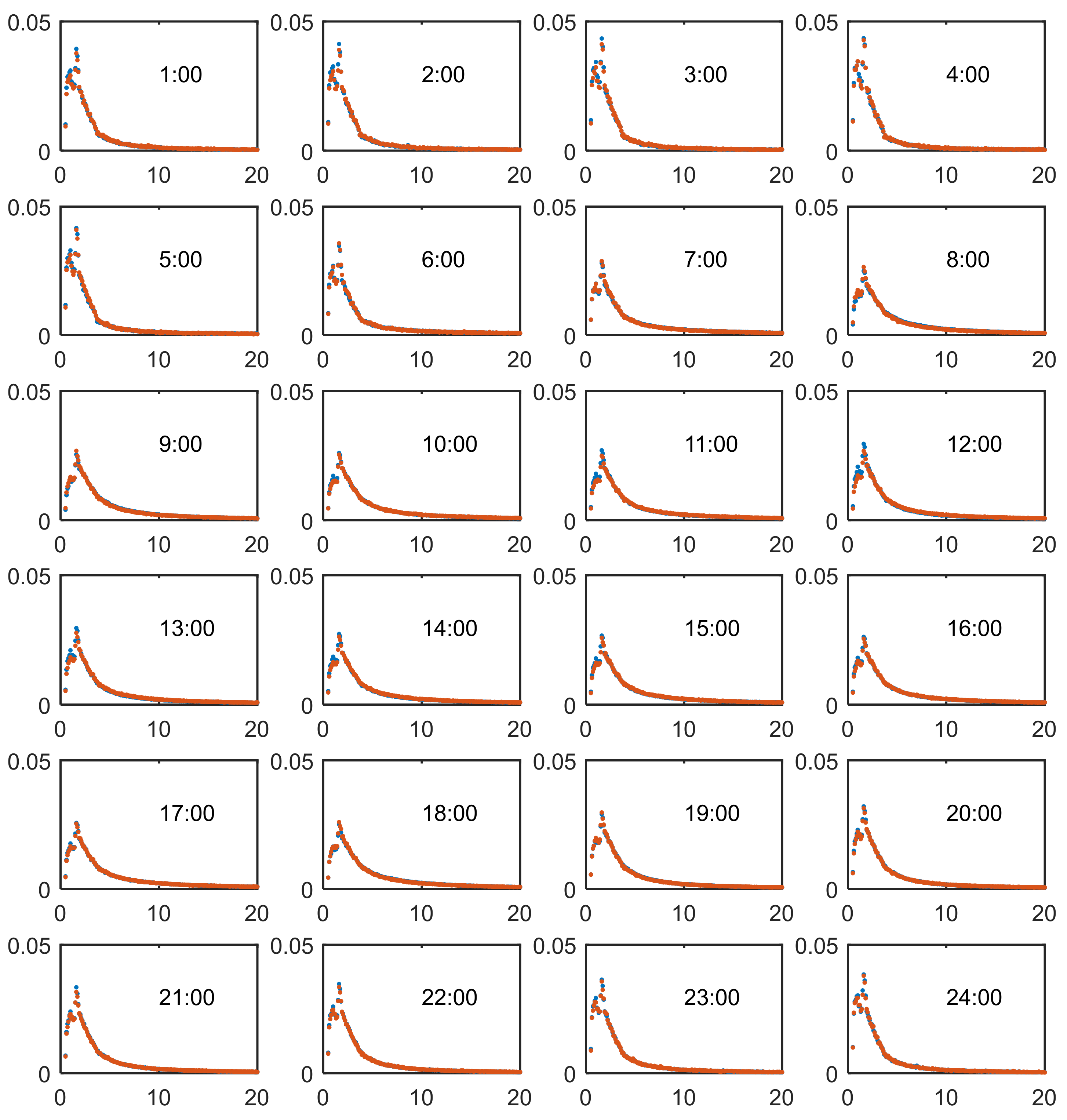 Sustainability 11 05502 g0a2