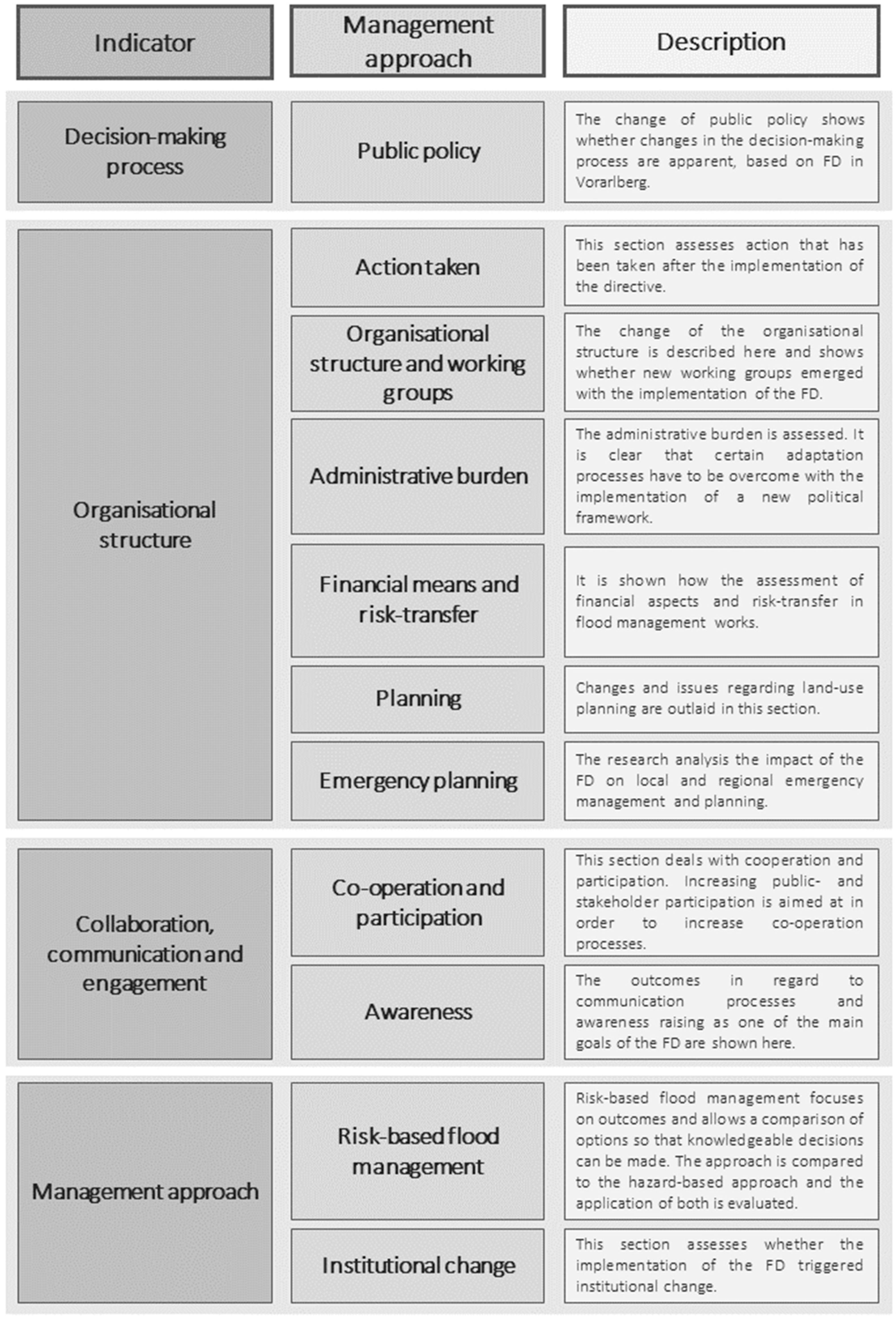 Sustainability 11 05505 g002 Sustainability 11 05505 g002