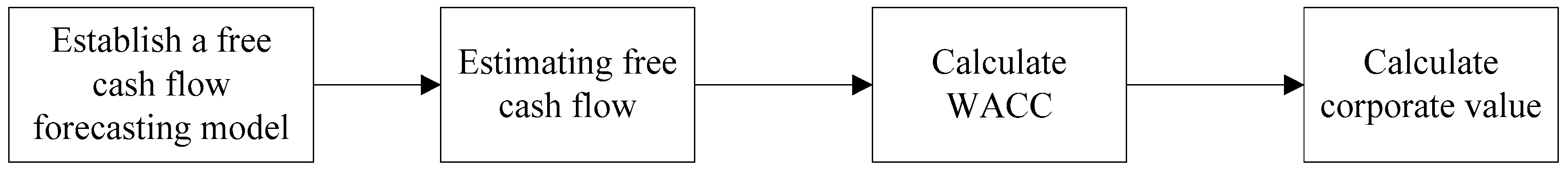 Sustainability 11 05506 g001 550