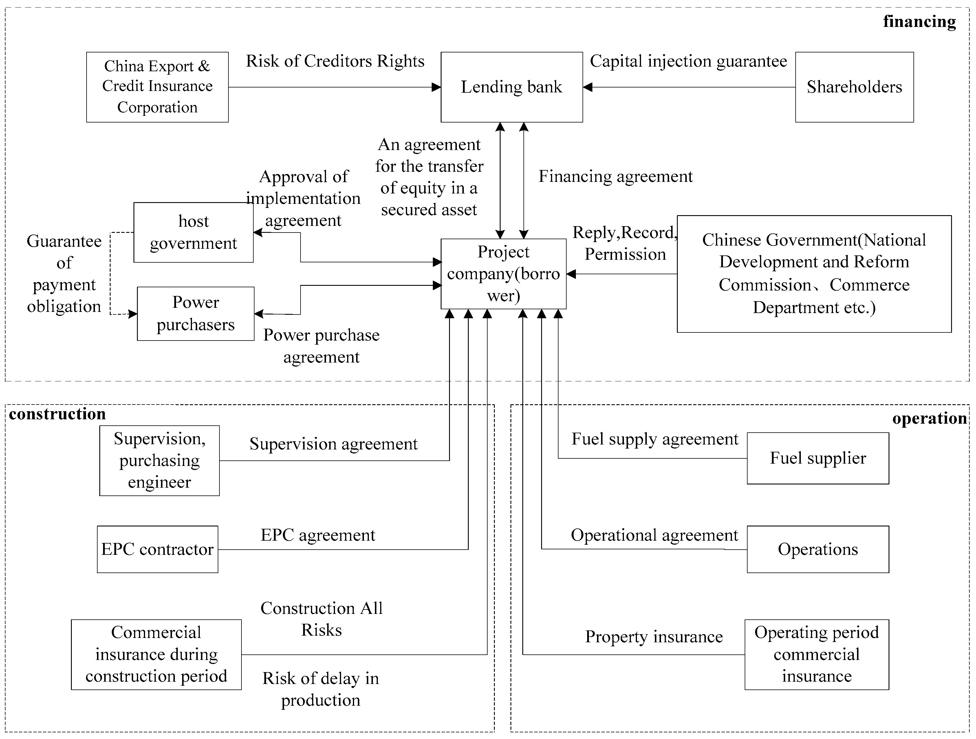 Sustainability 11 05506 g002 550