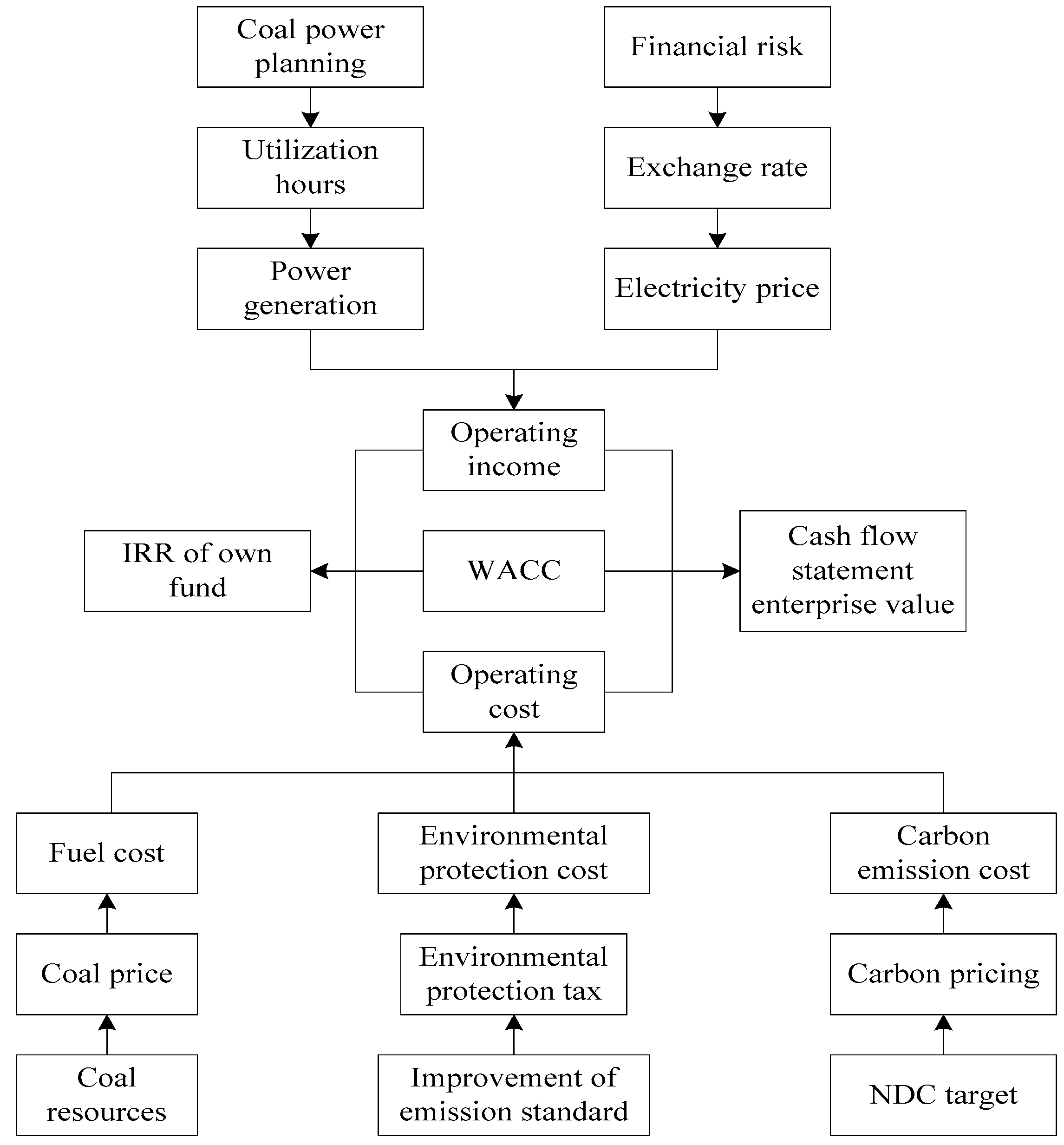 Sustainability 11 05506 g003 550