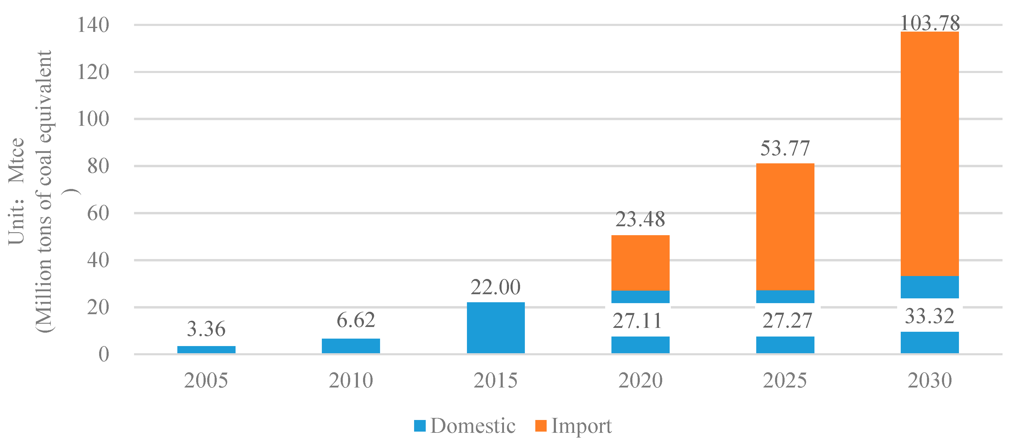 Sustainability 11 05506 g006 550
