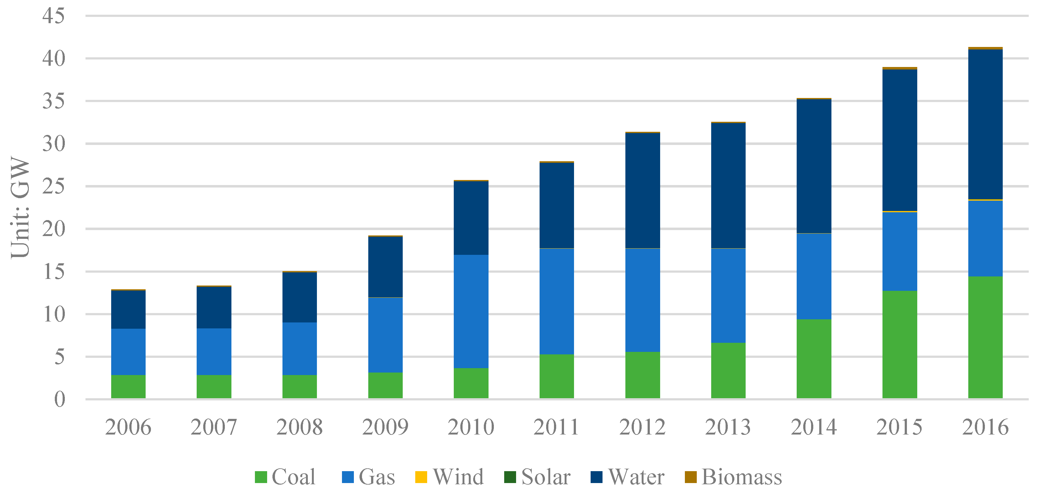 Sustainability 11 05506 g008 550