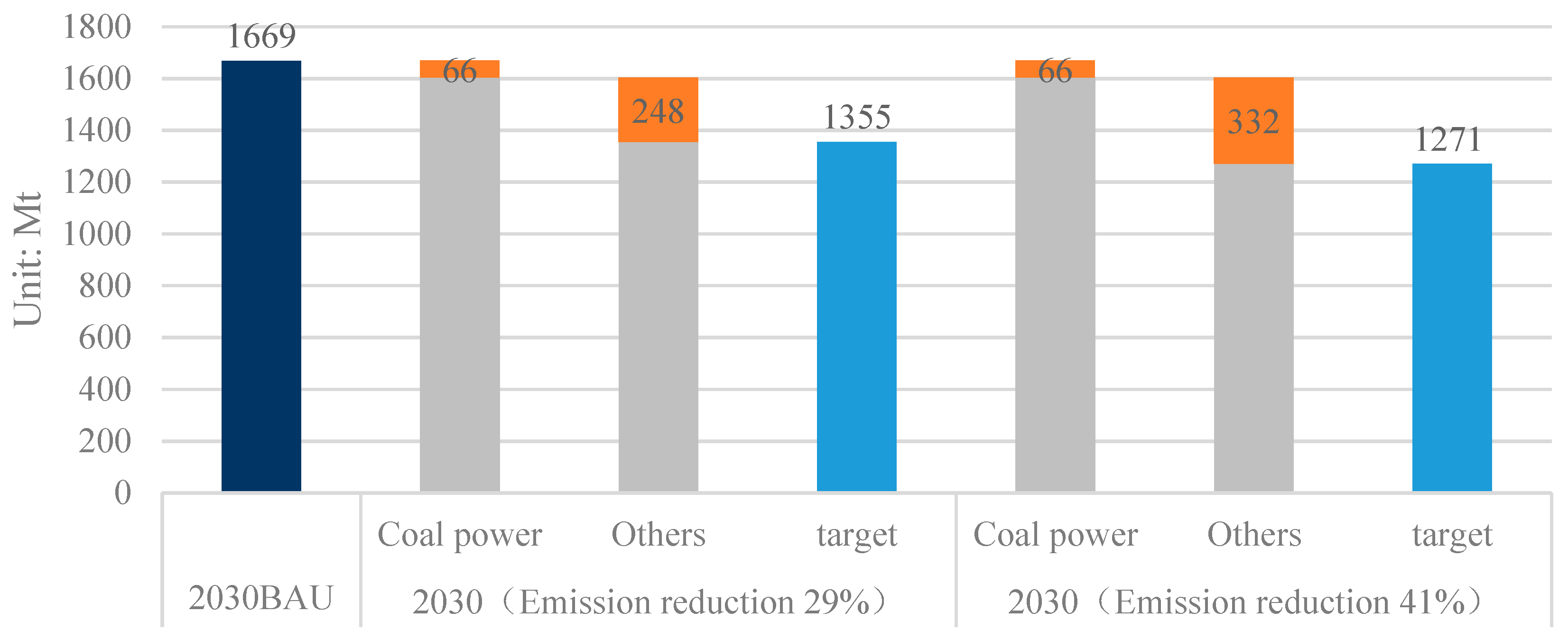 Sustainability 11 05506 g011 550