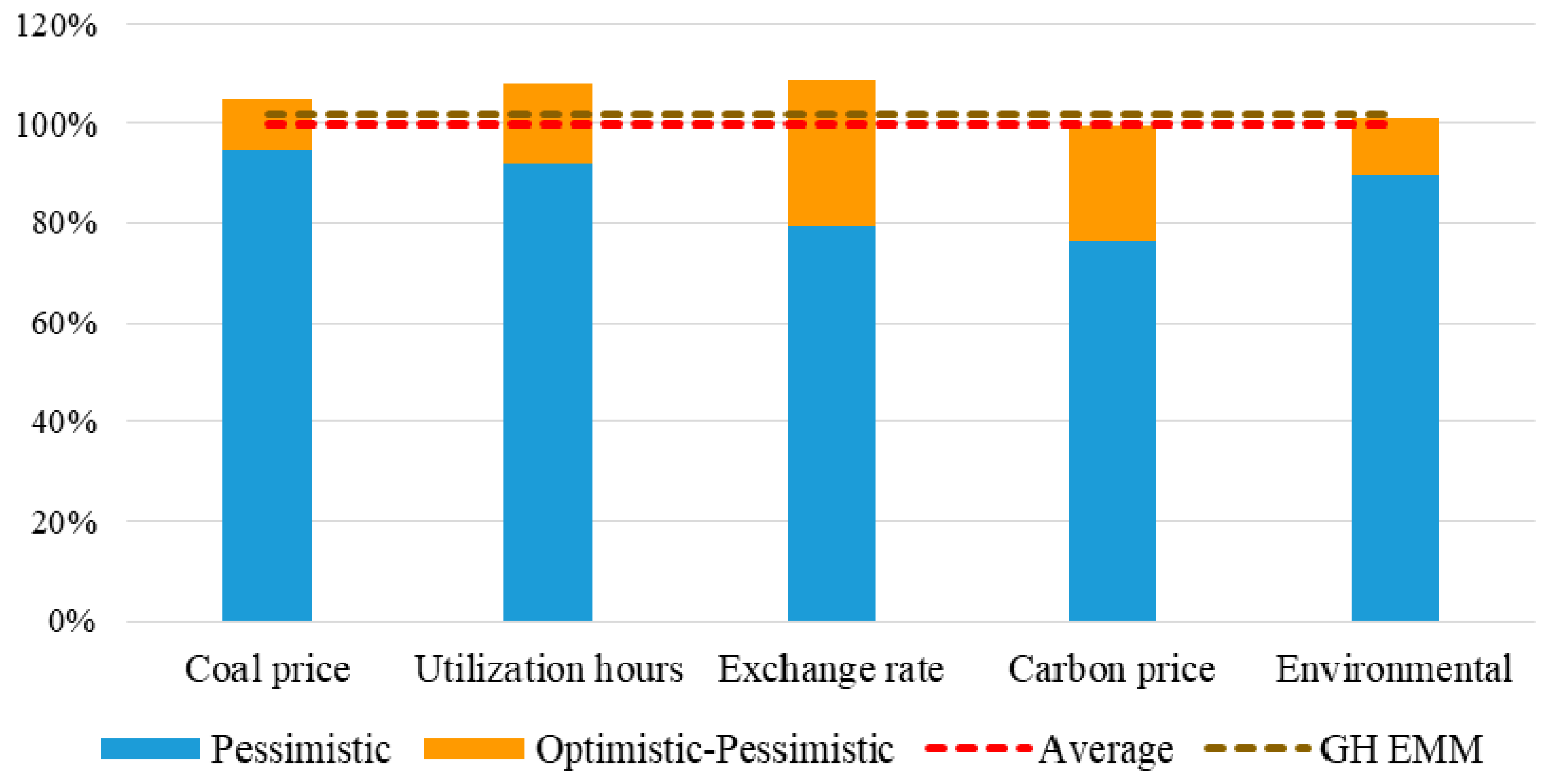 Sustainability 11 05506 g013 550
