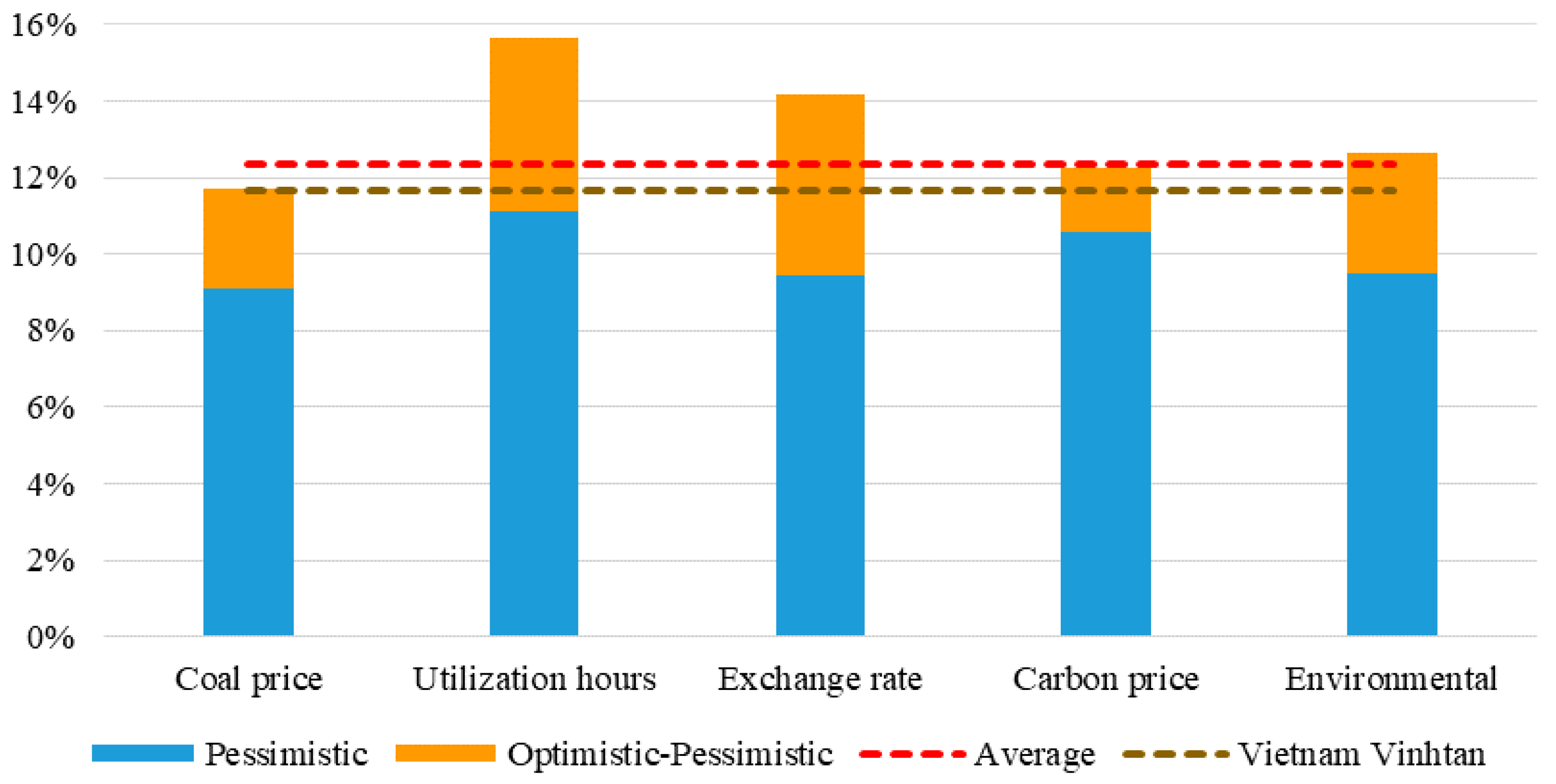 Sustainability 11 05506 g016 550