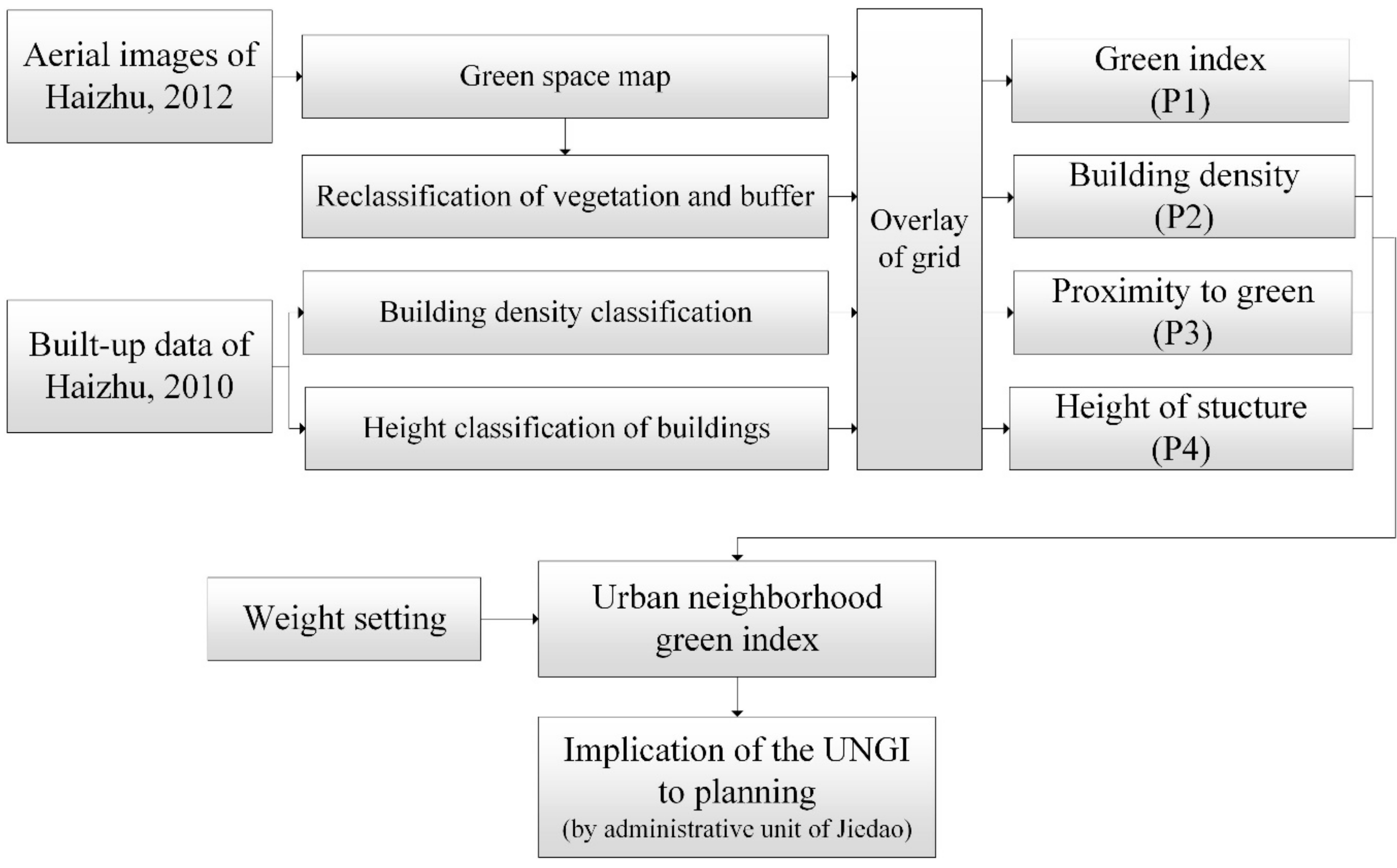 Sustainability 11 05507 g001 Sustainability 11 05507 g001