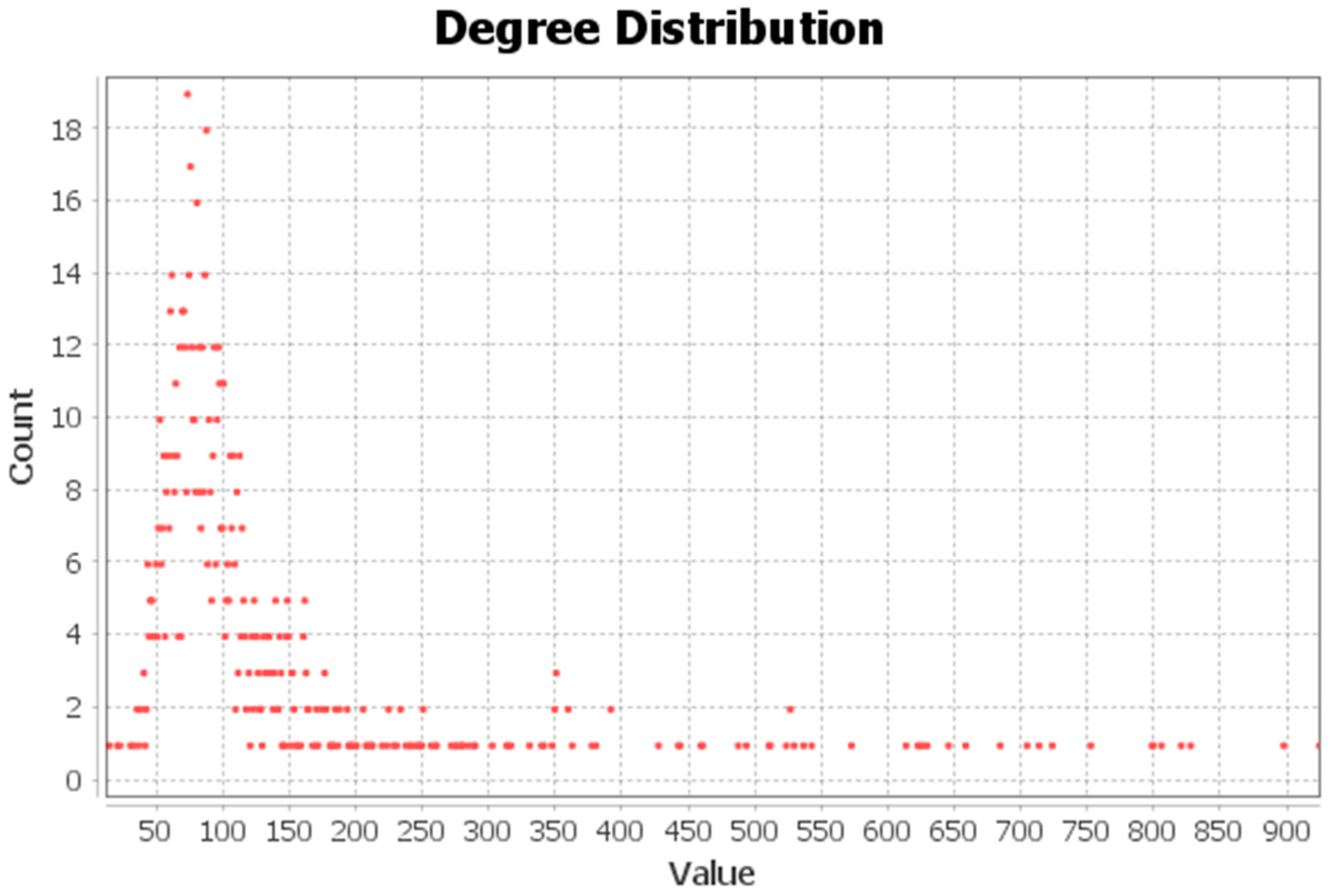 Sustainability 11 05508 g0a1
