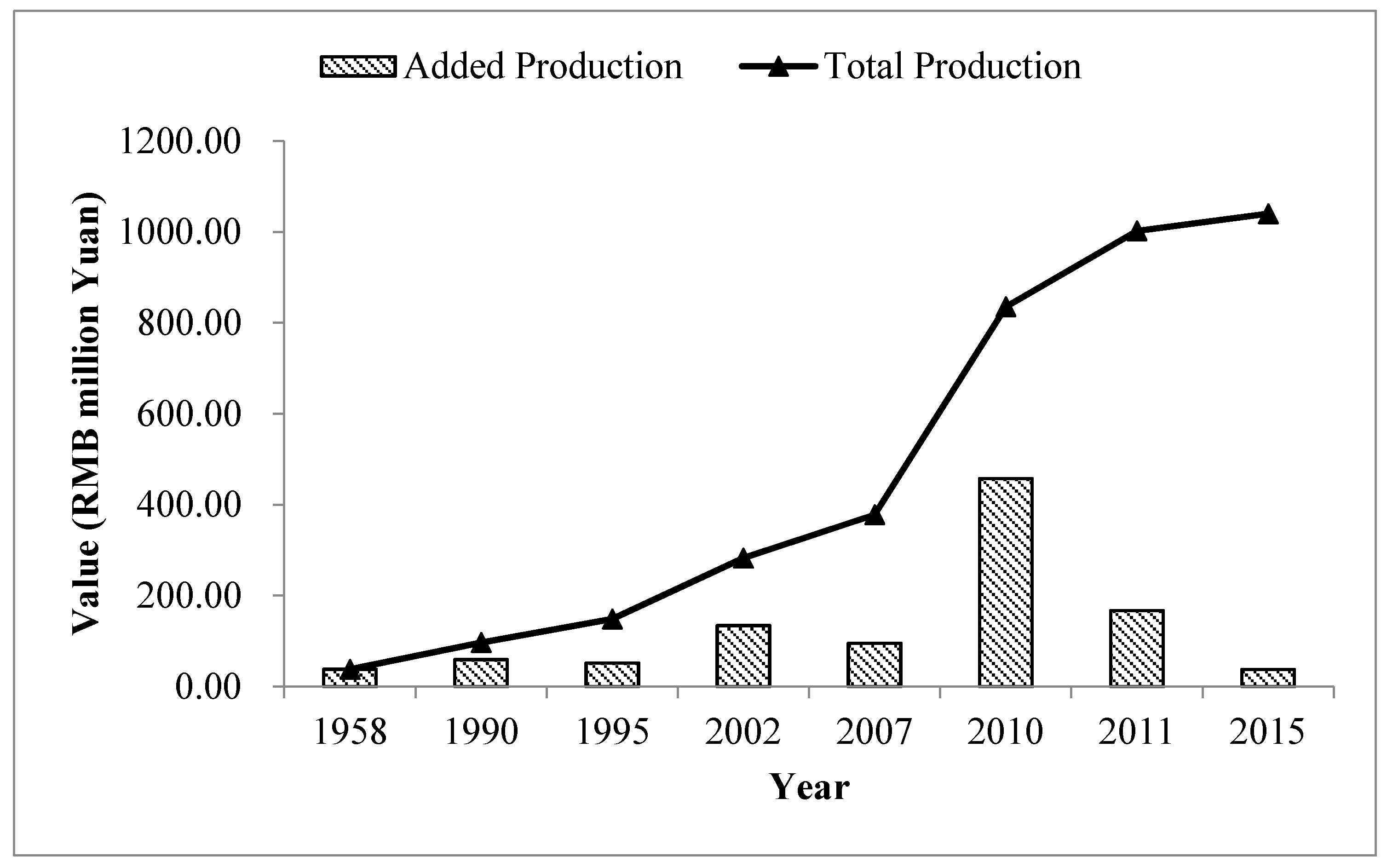 Sustainability 11 05509 g004