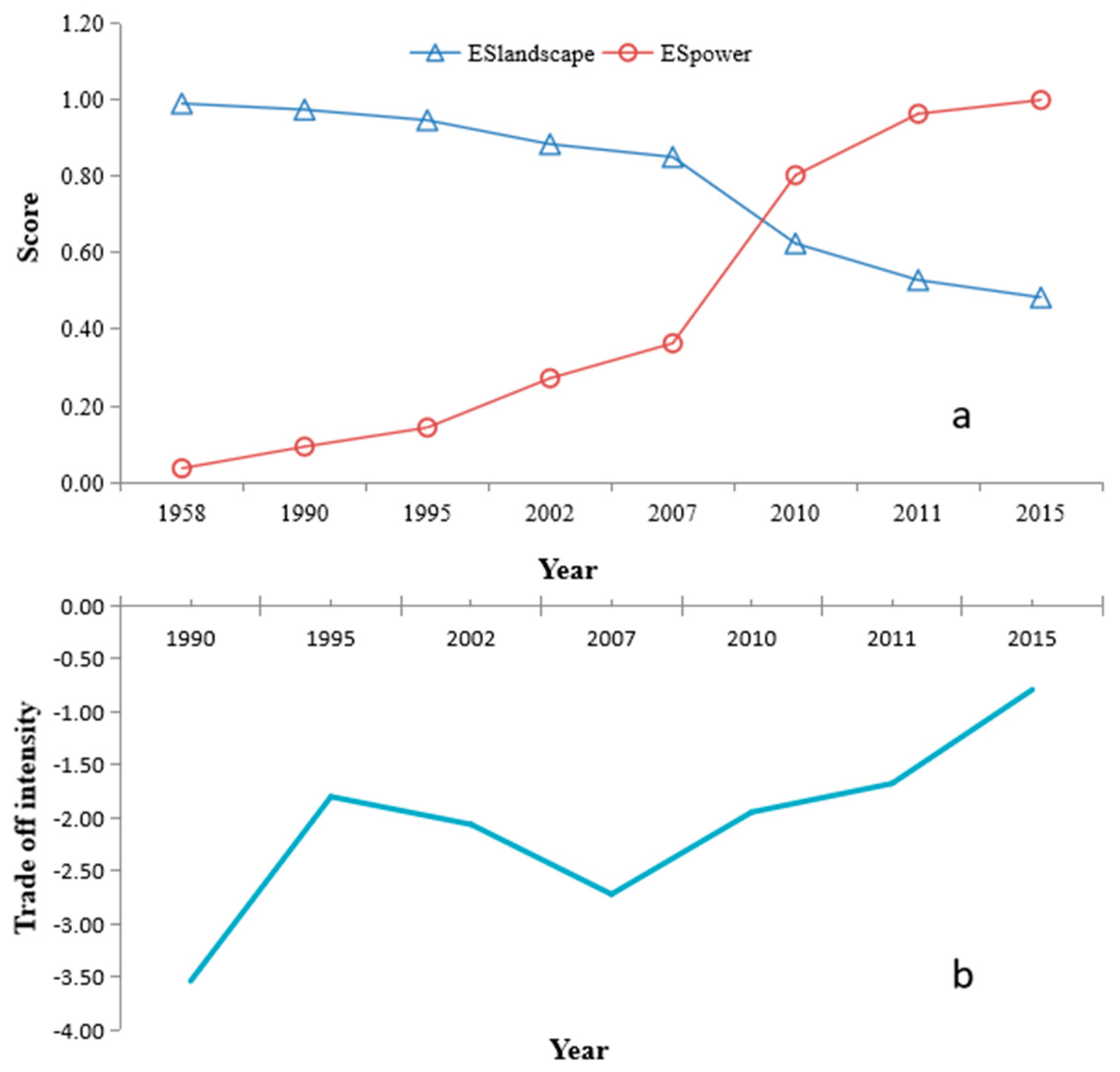 Sustainability 11 05509 g008
