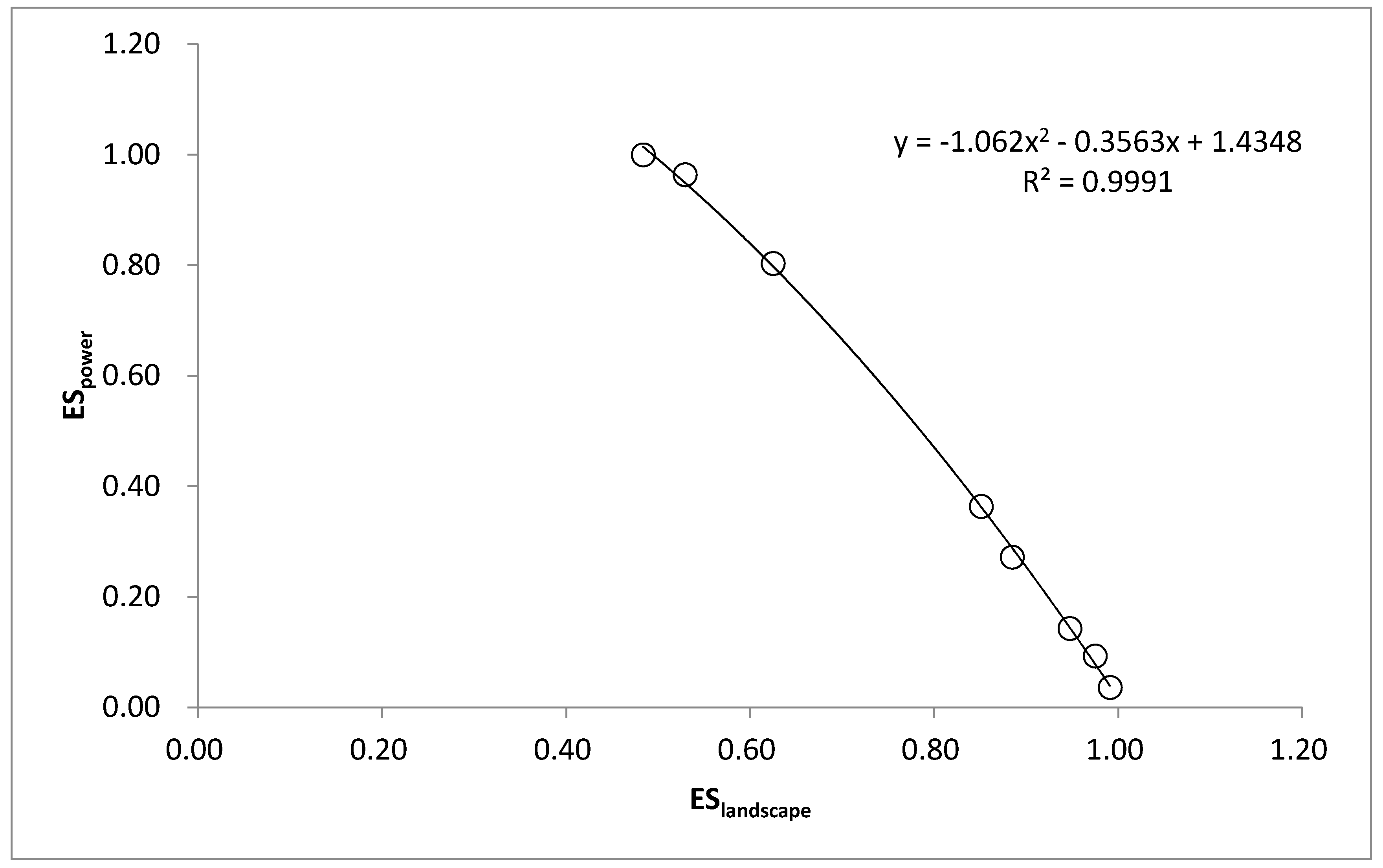 Sustainability 11 05509 g009