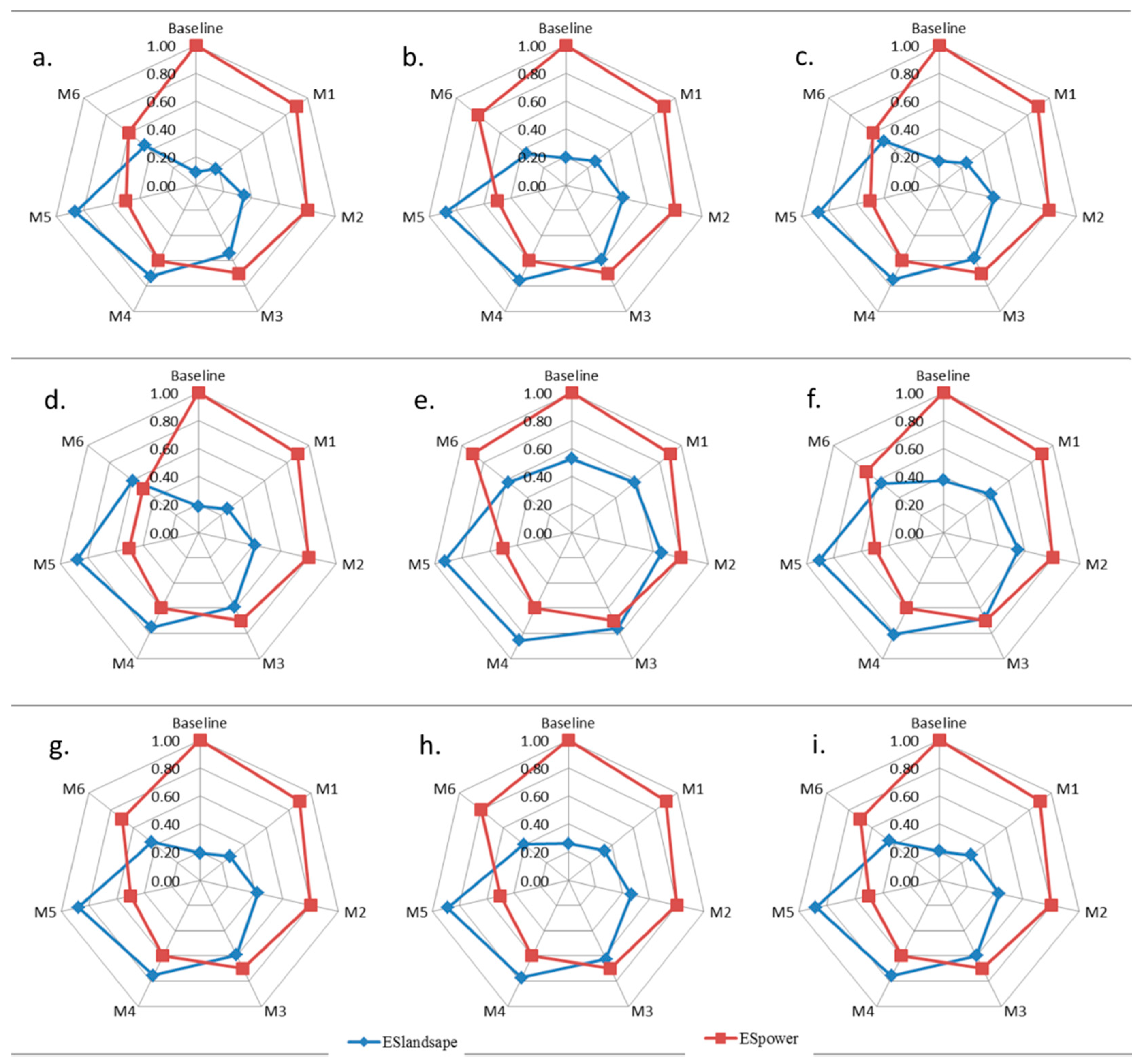 Sustainability 11 05509 g011