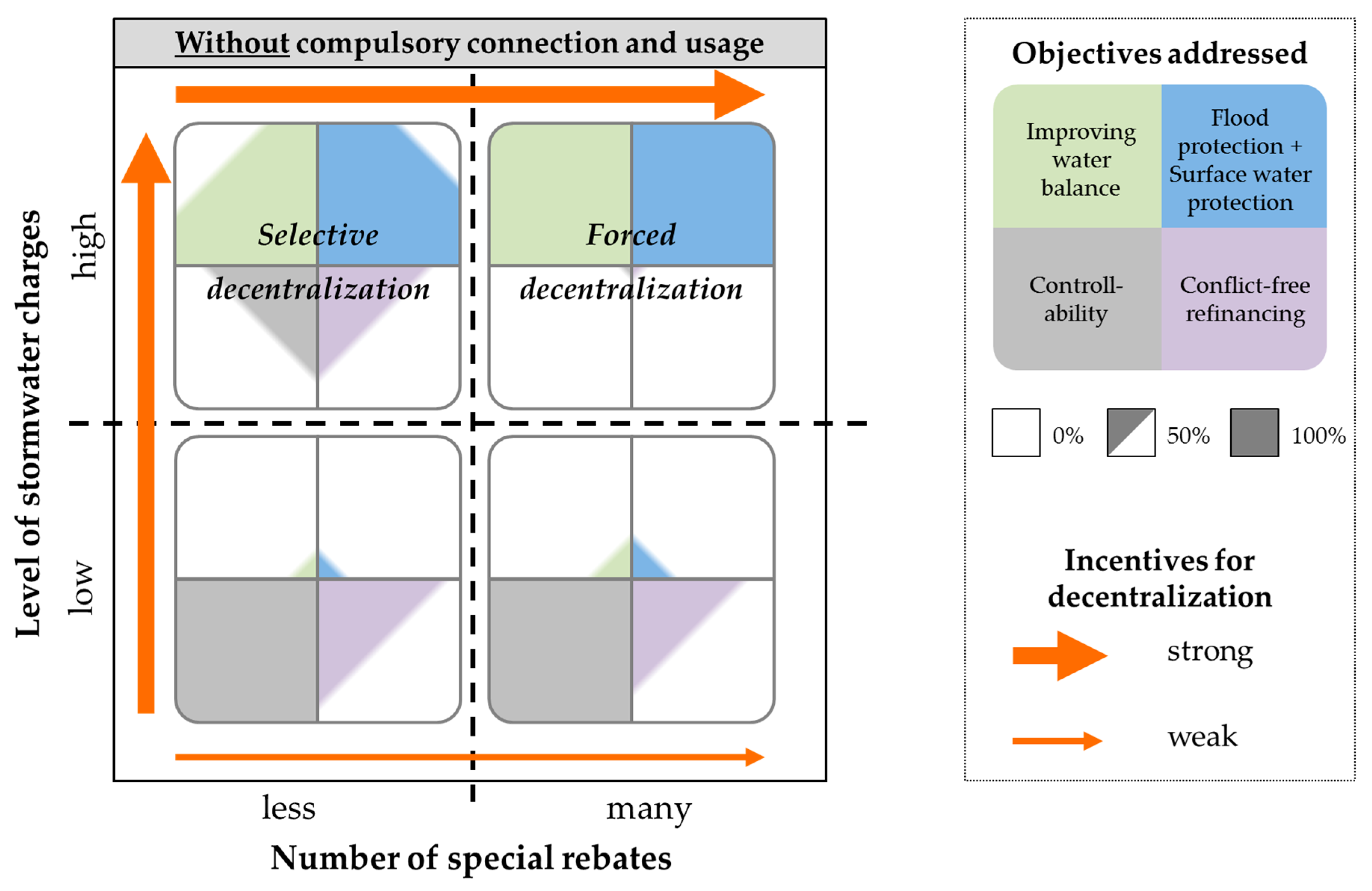 Sustainability 11 05510 g002