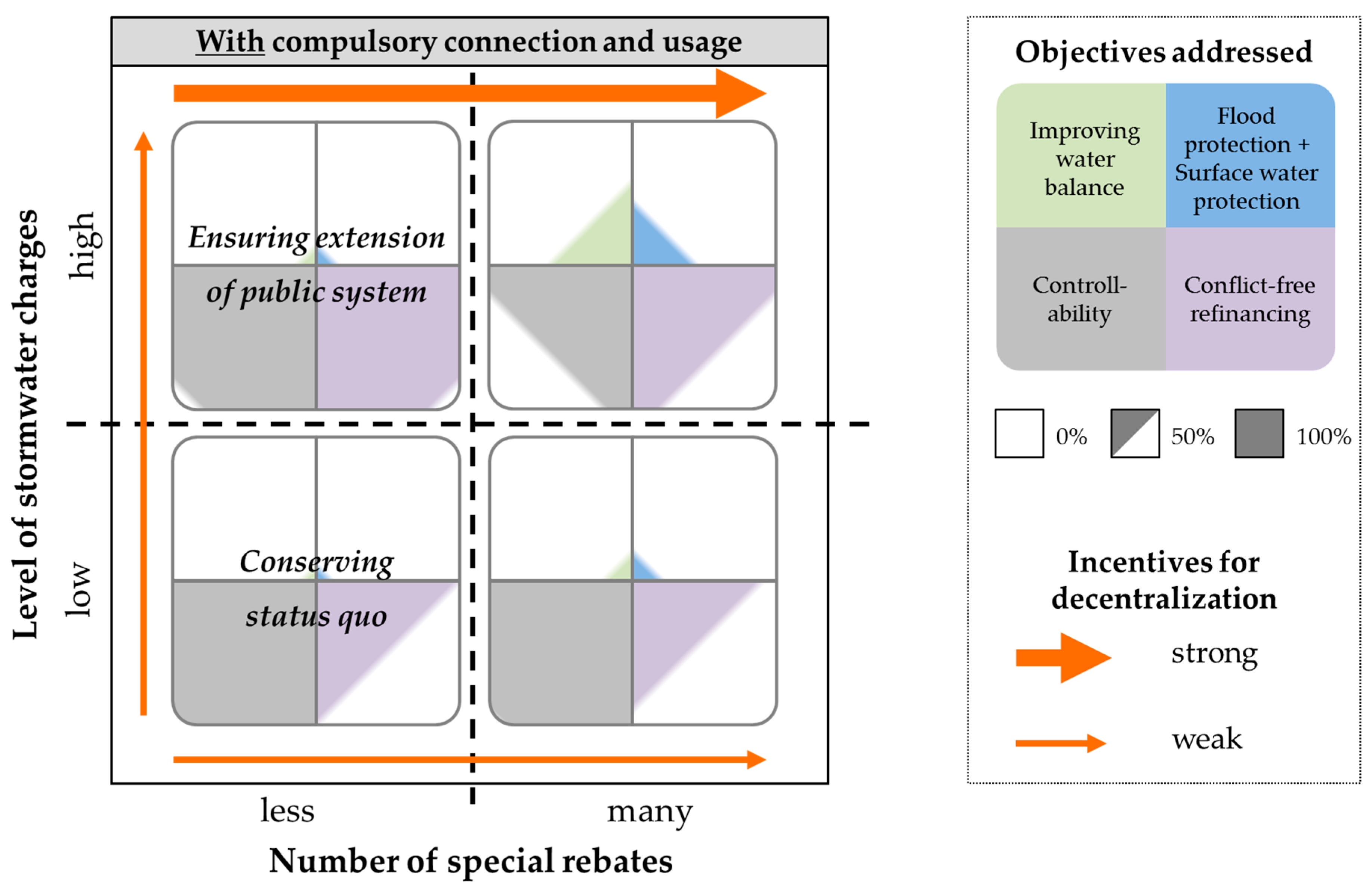 Sustainability 11 05510 g003