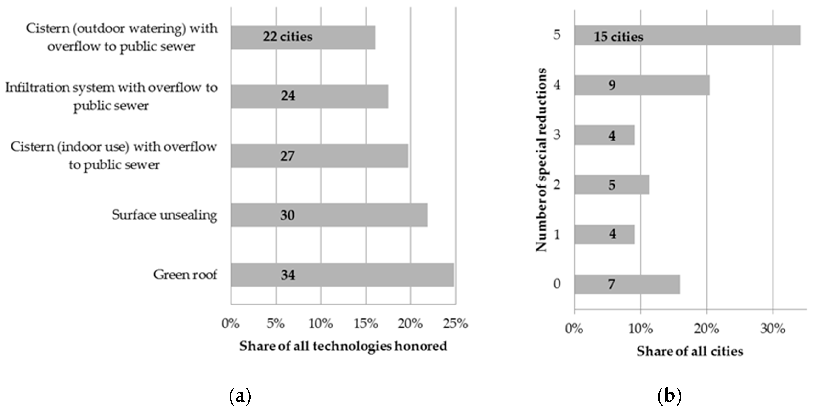 Sustainability 11 05510 g004