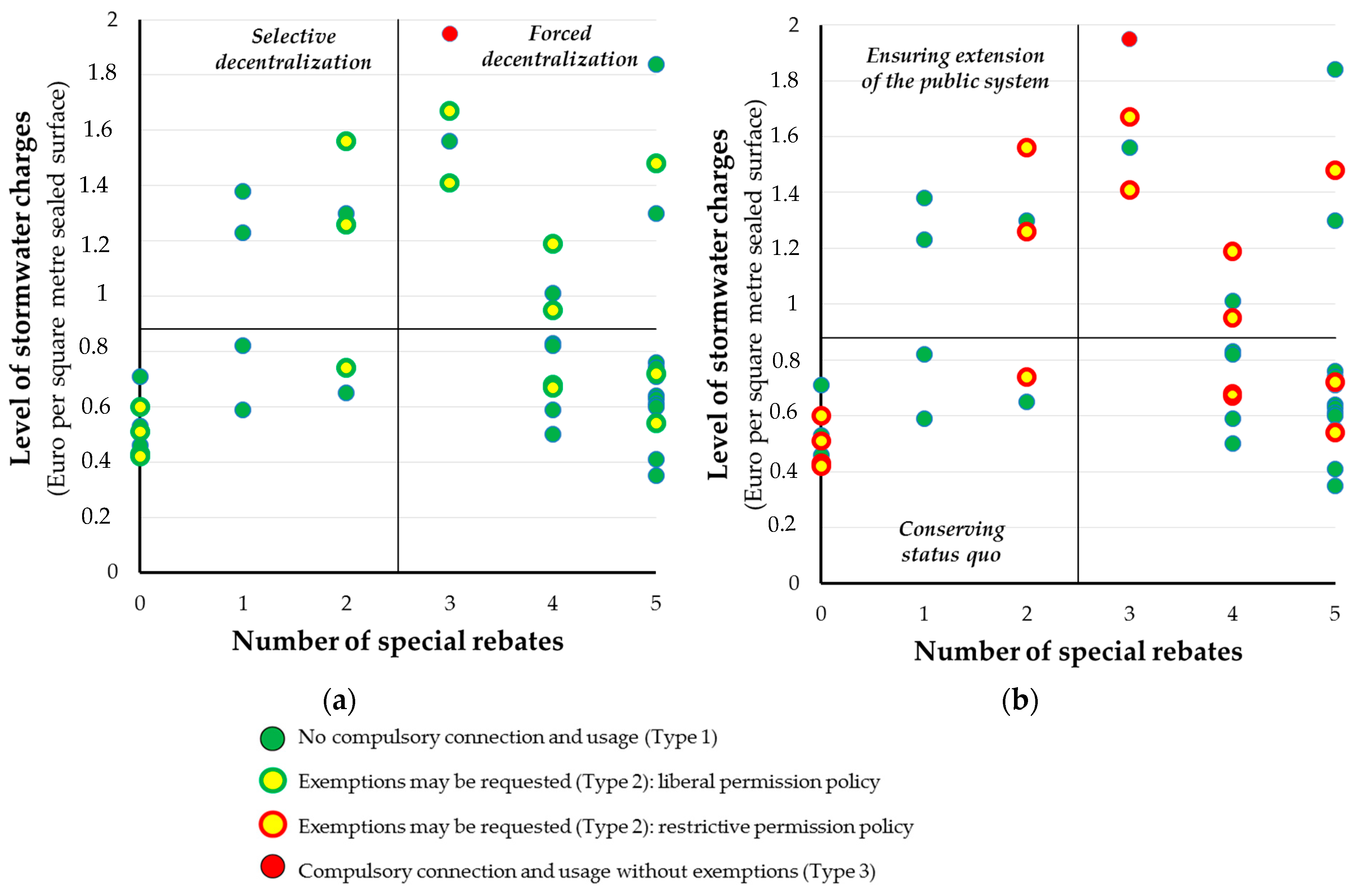 Sustainability 11 05510 g005