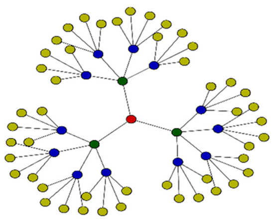 Diep.ioI was surrounded by shapes