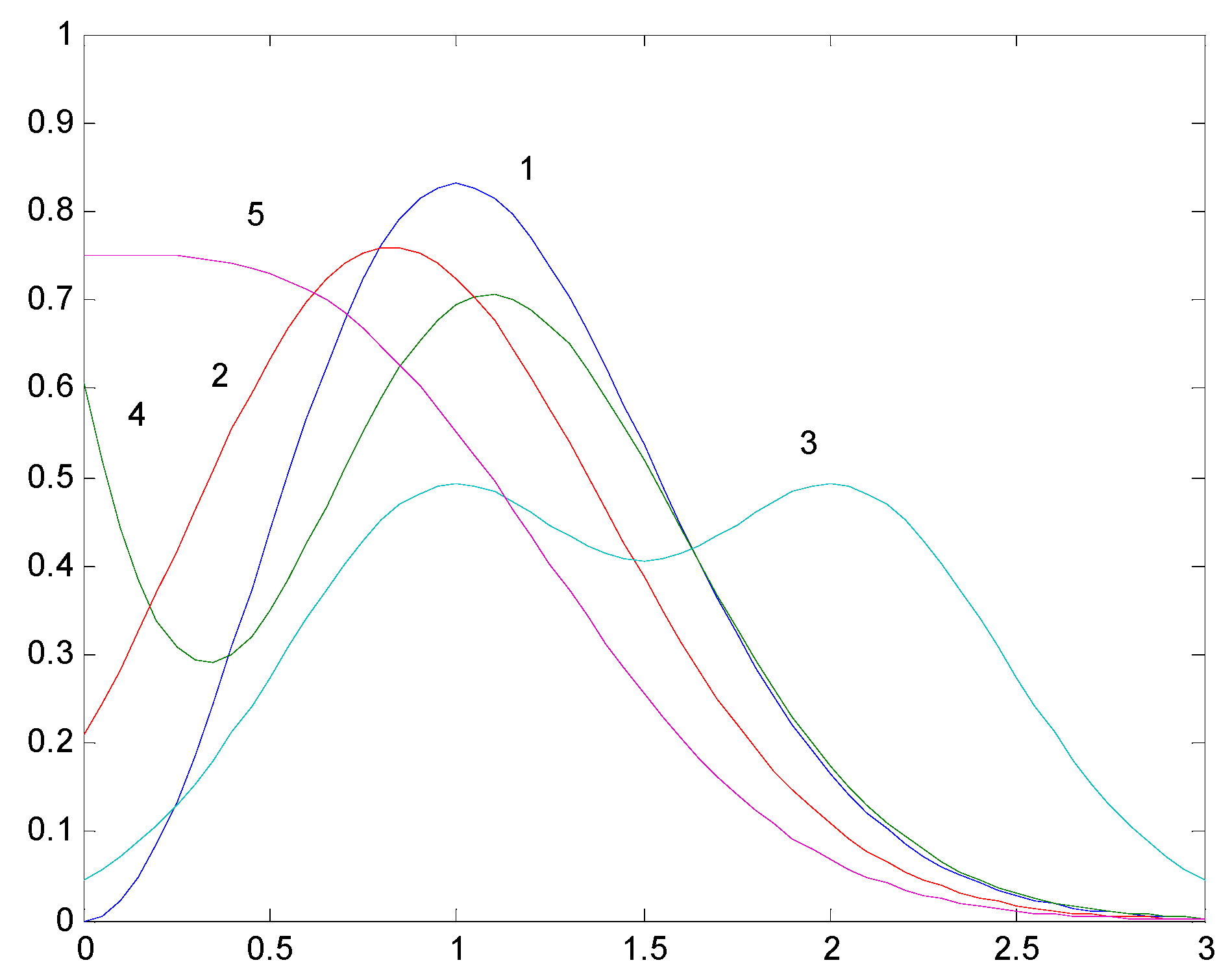 Sustainability 11 05512 g002 550