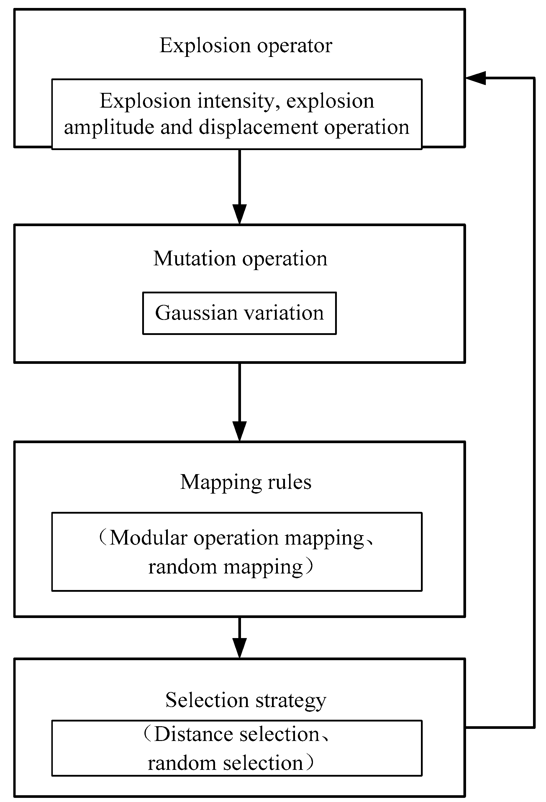 Sustainability 11 05512 g004 550
