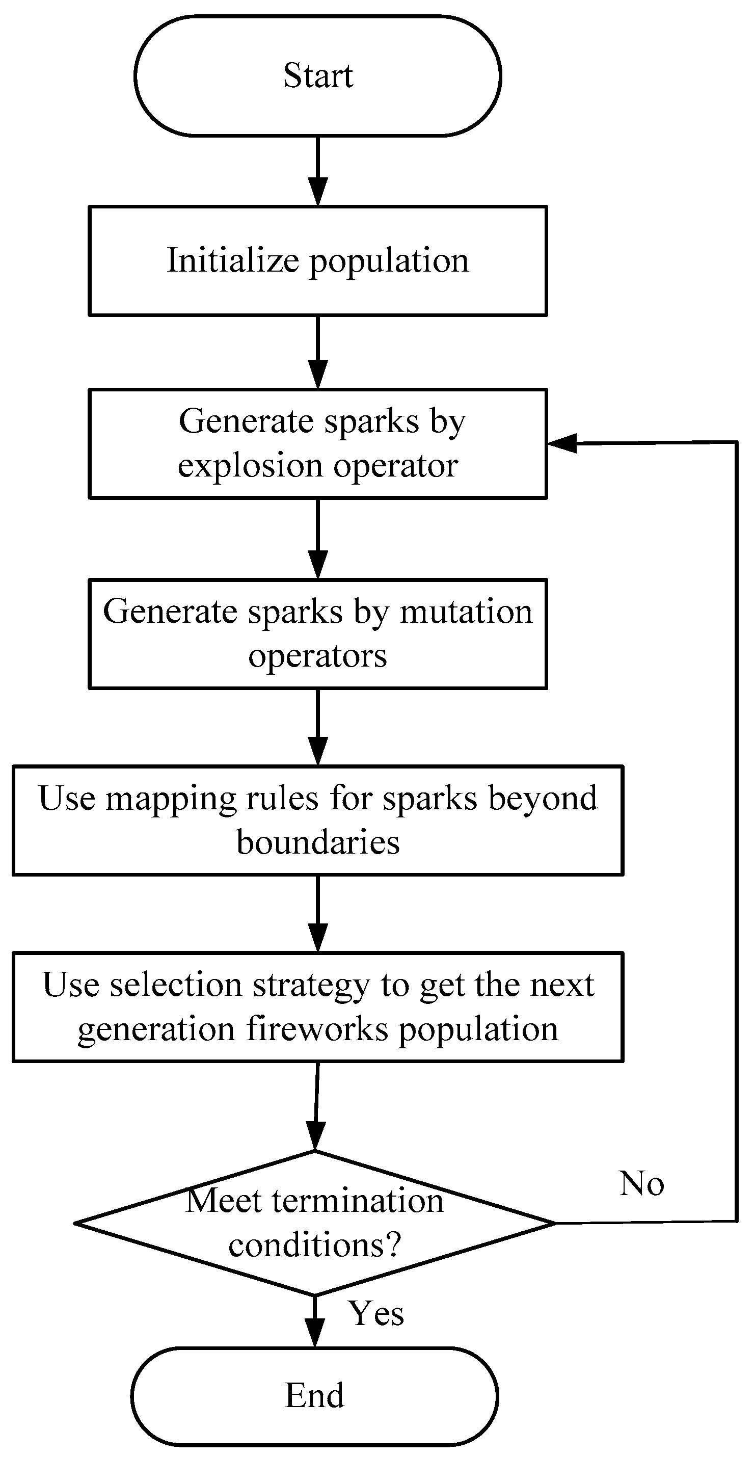 Sustainability 11 05512 g005 550