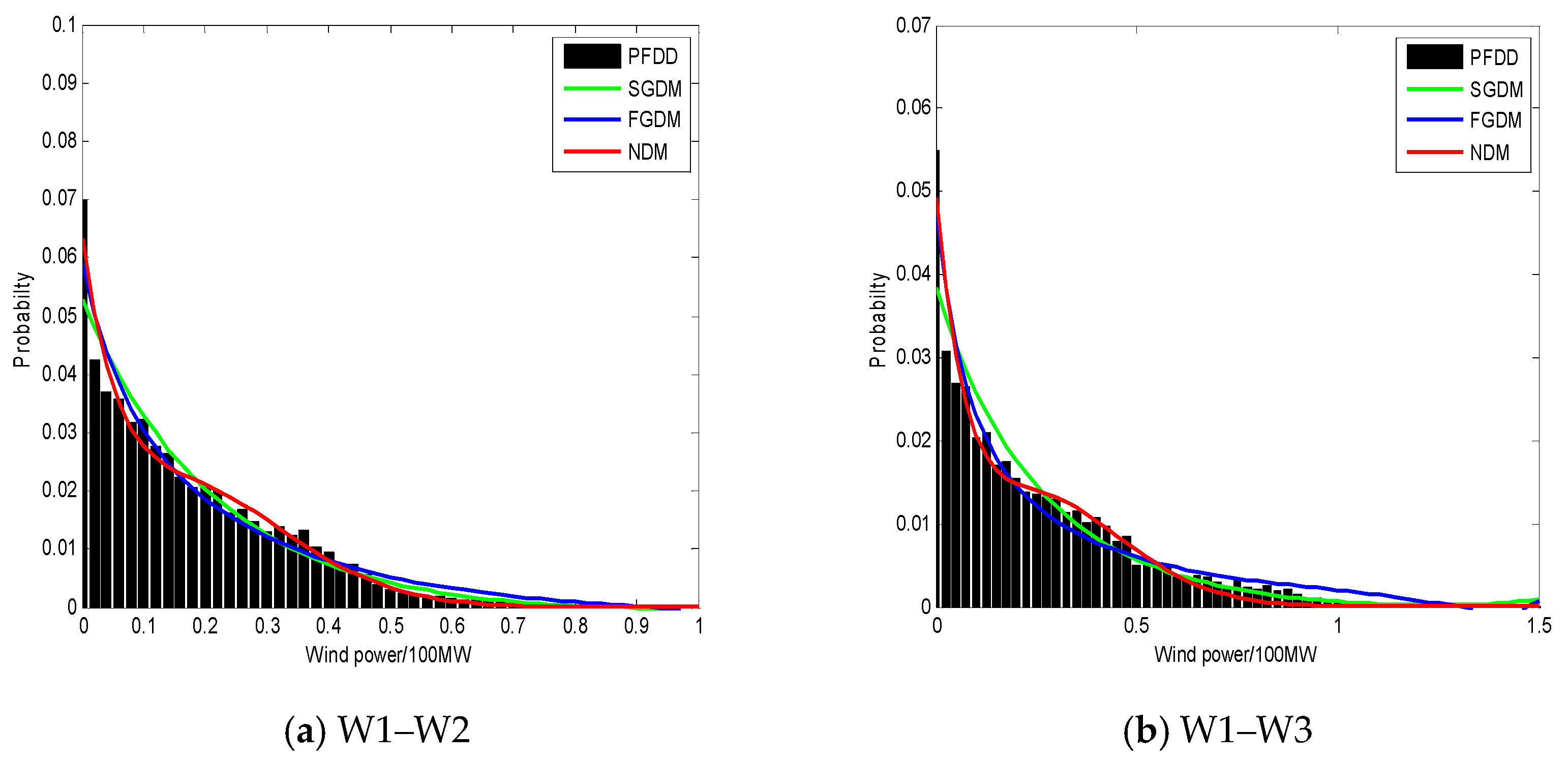 Sustainability 11 05512 g006a 550