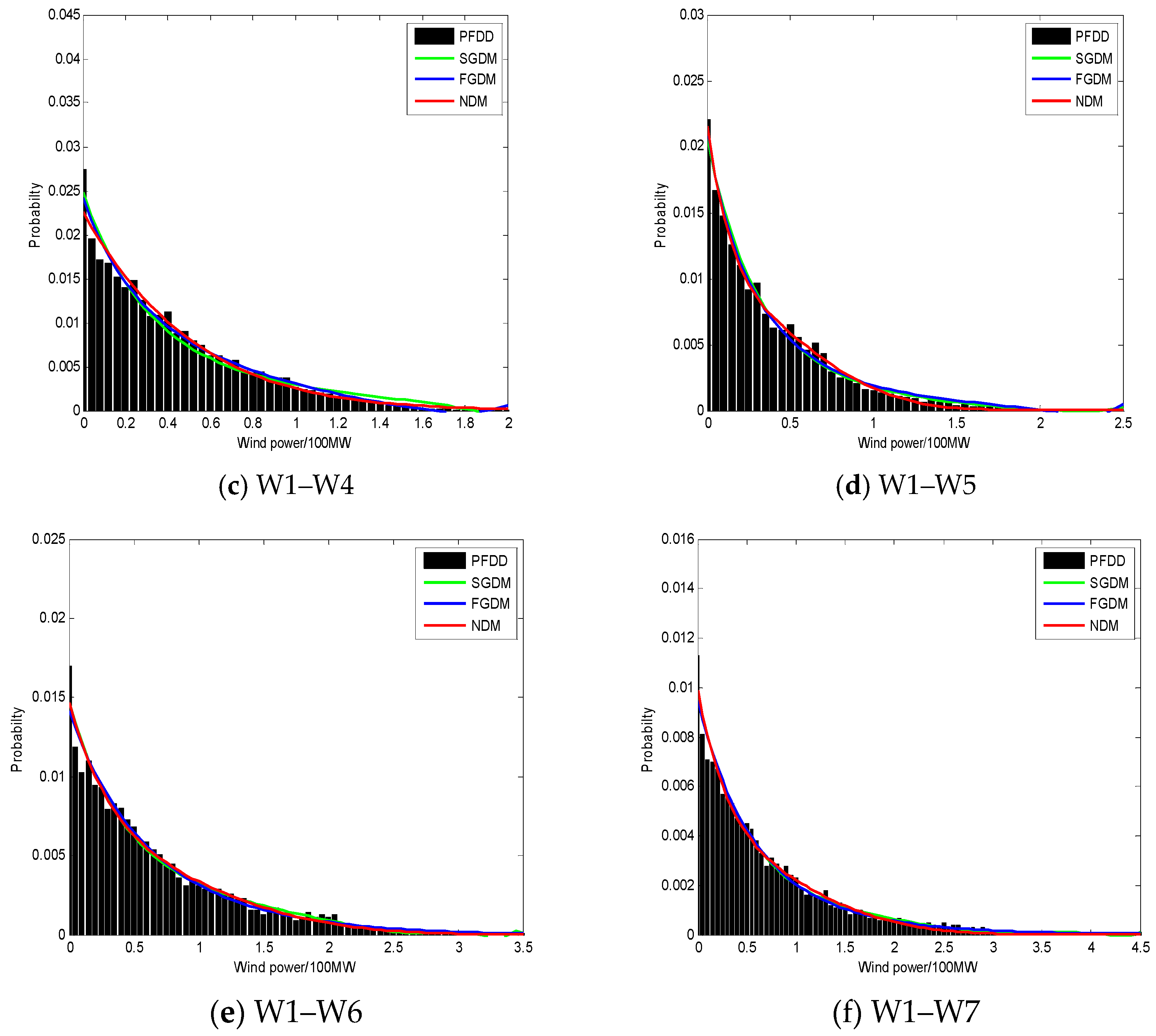 Sustainability 11 05512 g006b 550