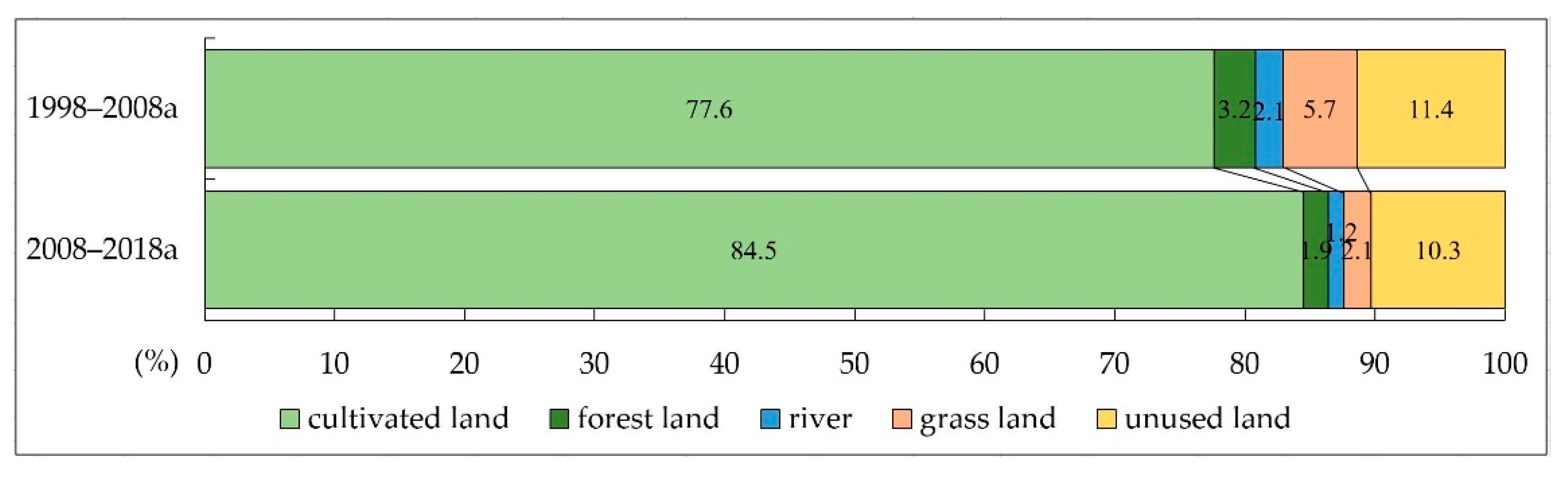 Sustainability 11 05513 g001 Sustainability 11 05513 g001