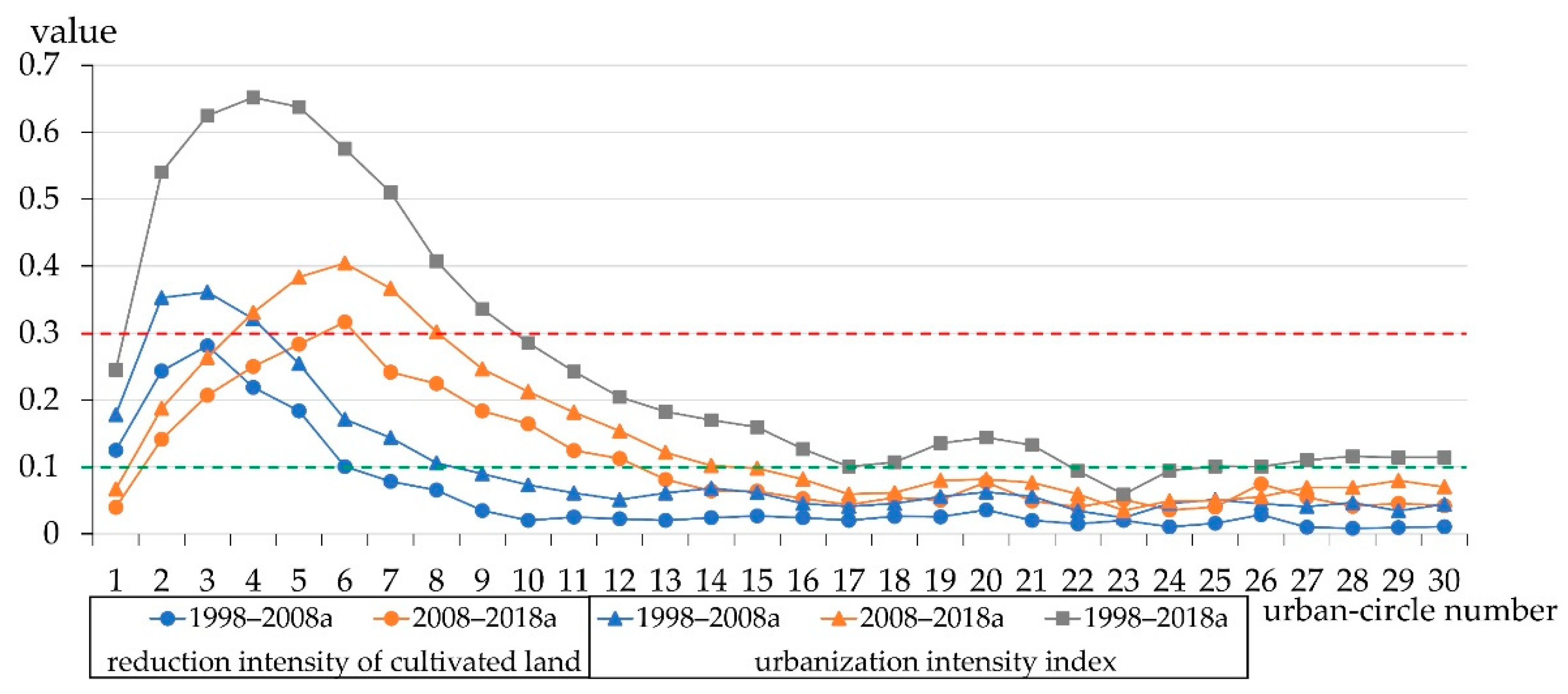 Sustainability 11 05513 g002 Sustainability 11 05513 g002