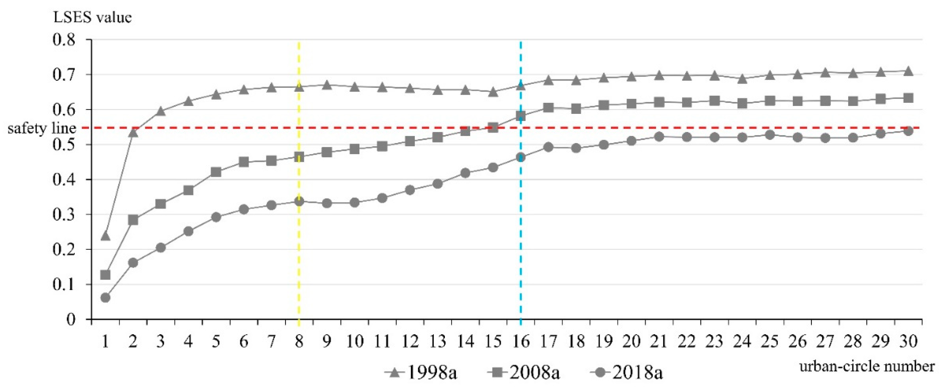 Sustainability 11 05513 g004 Sustainability 11 05513 g004