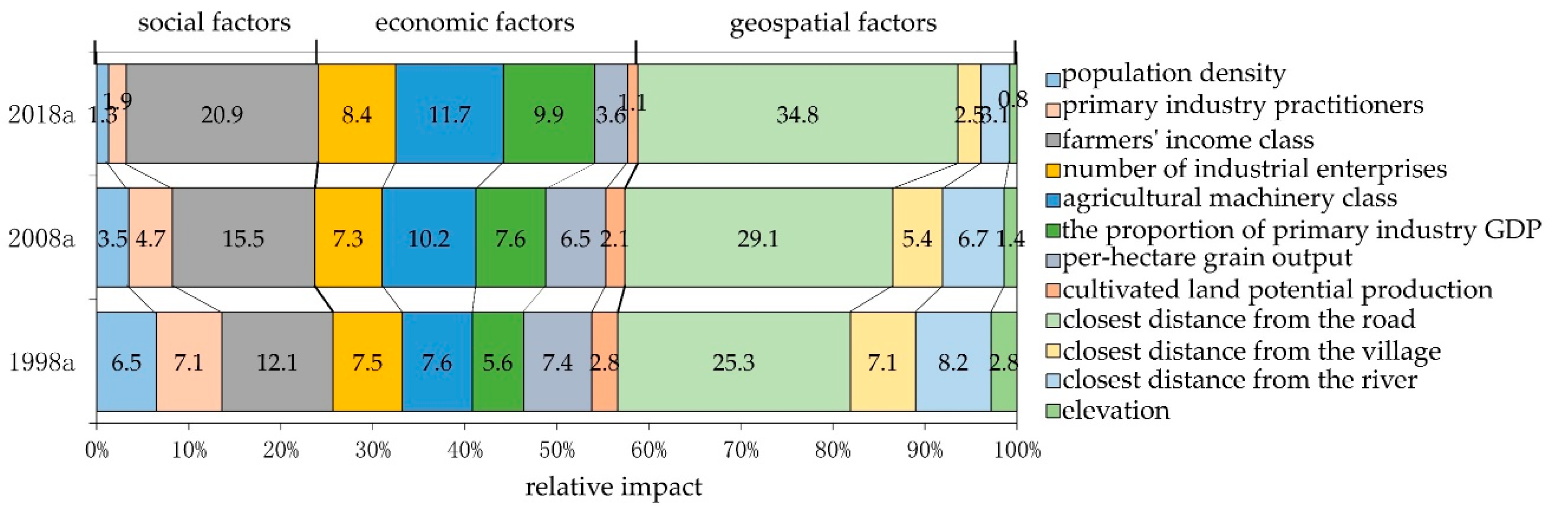 Sustainability 11 05513 g006 Sustainability 11 05513 g006