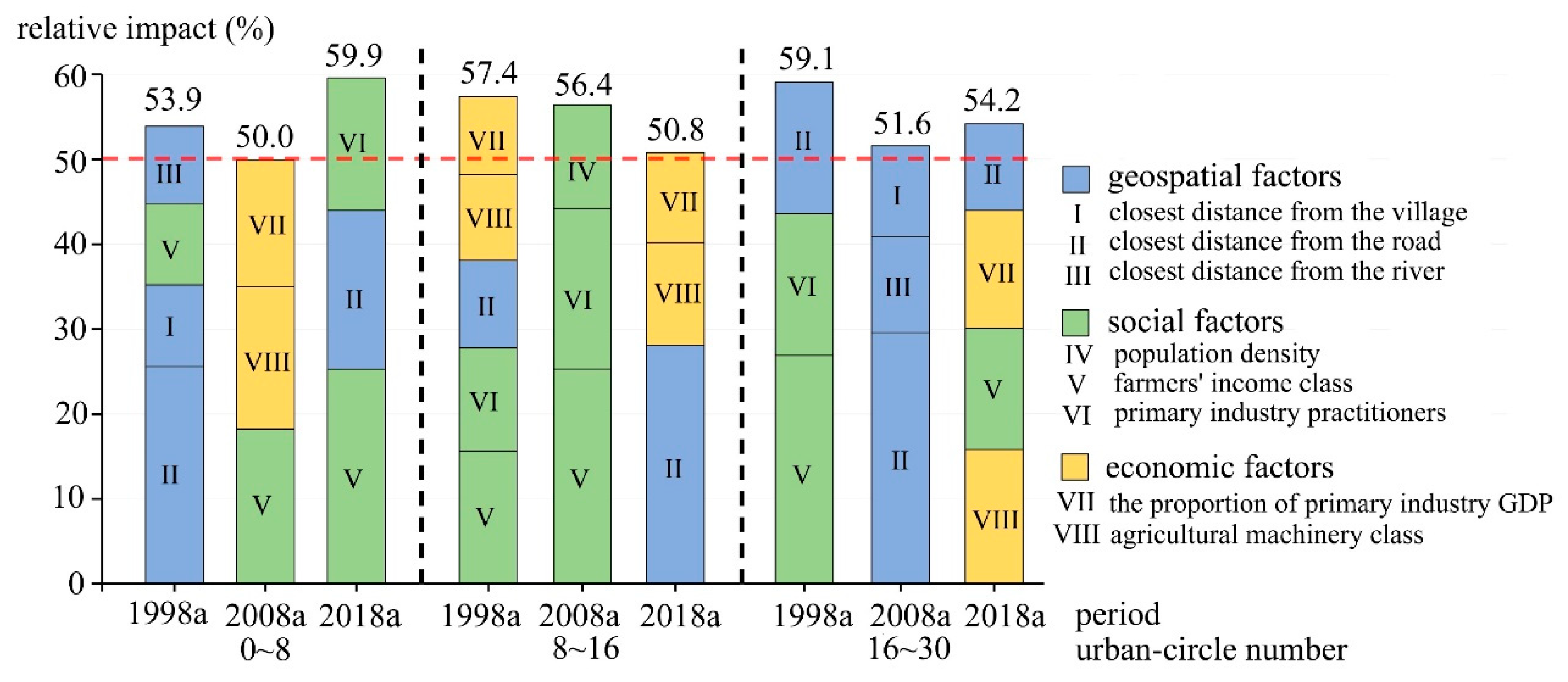 Sustainability 11 05513 g008 Sustainability 11 05513 g008