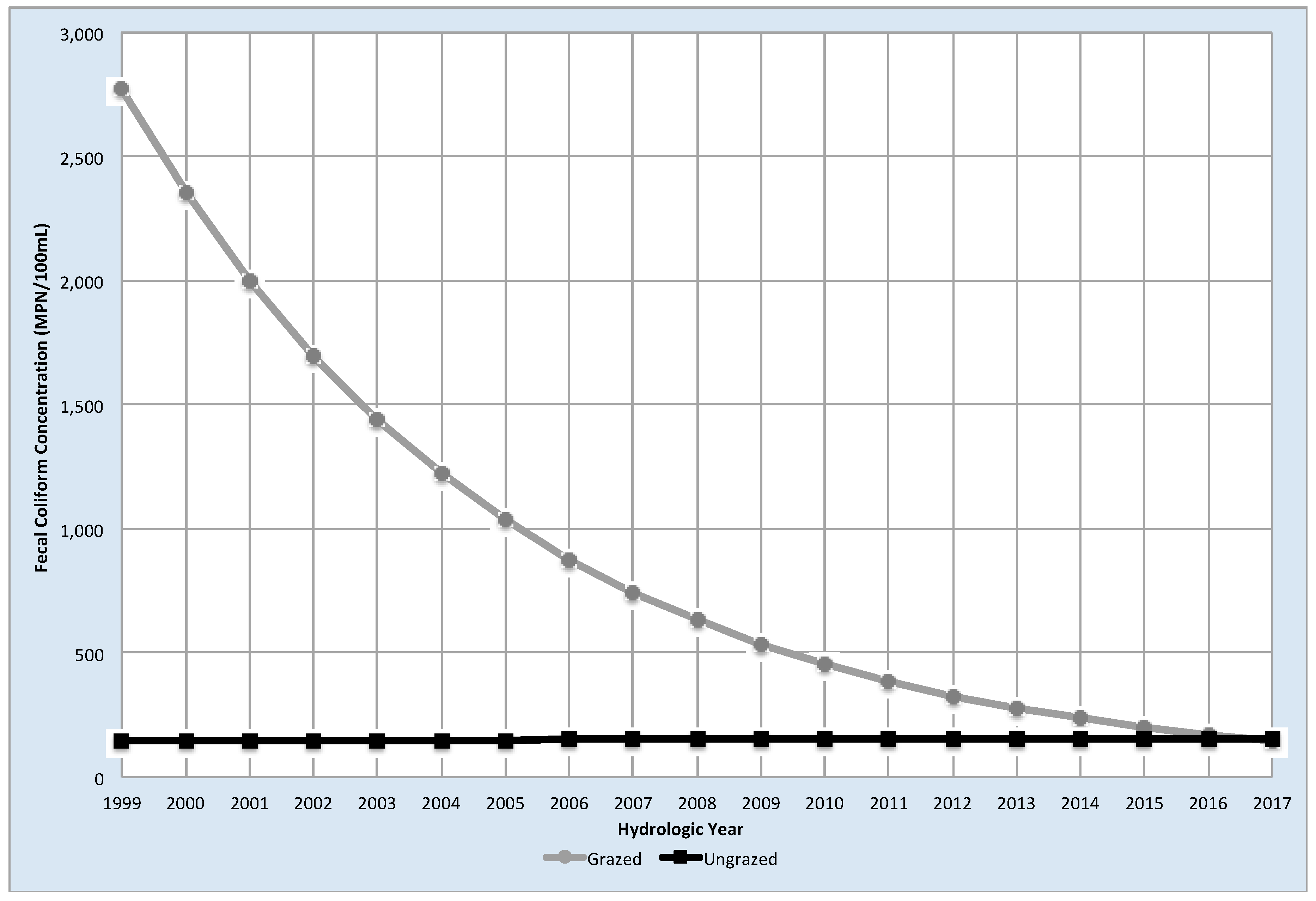 Sustainability 11 05516 g004