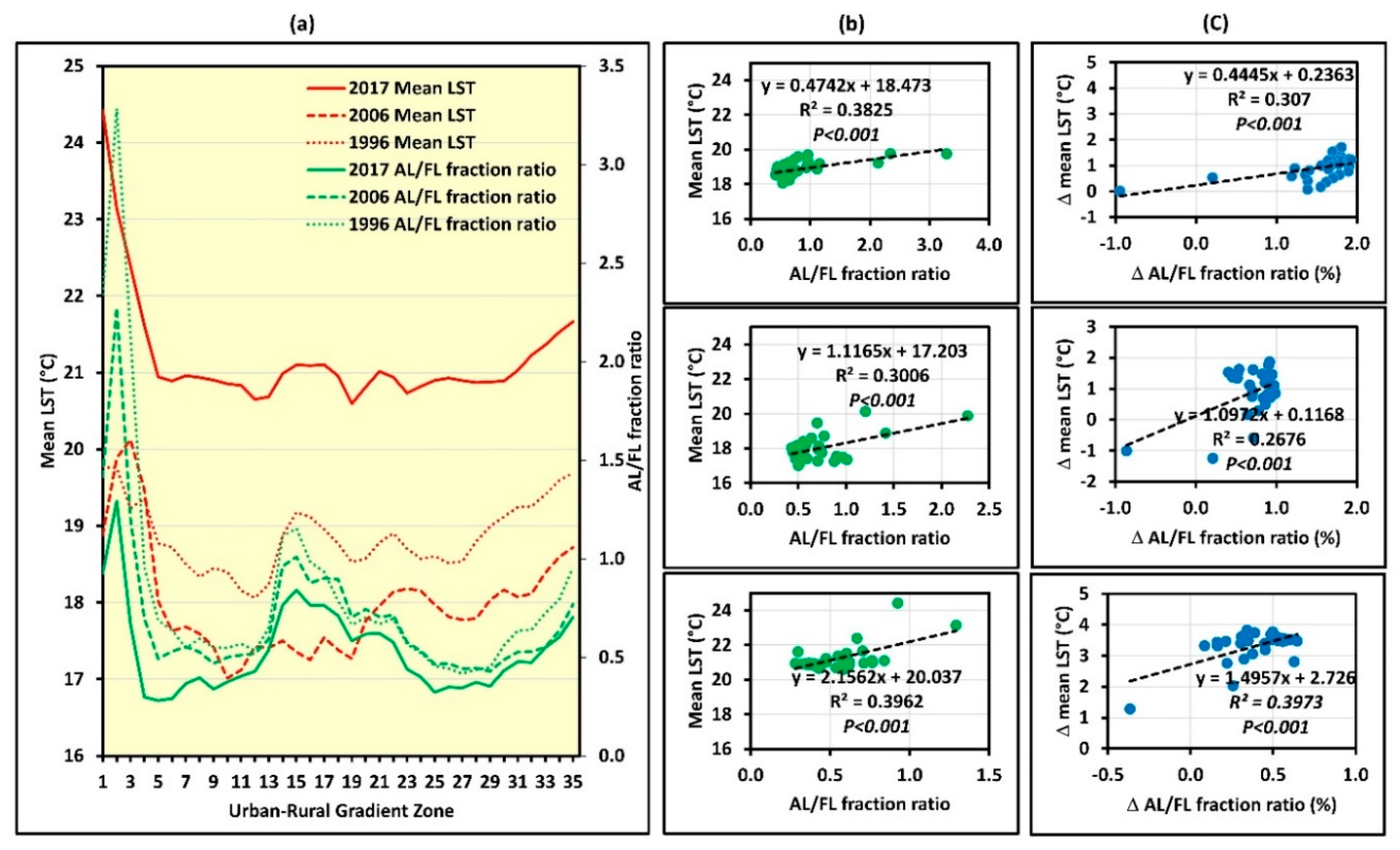 Sustainability 11 05517 g007 Sustainability 11 05517 g007
