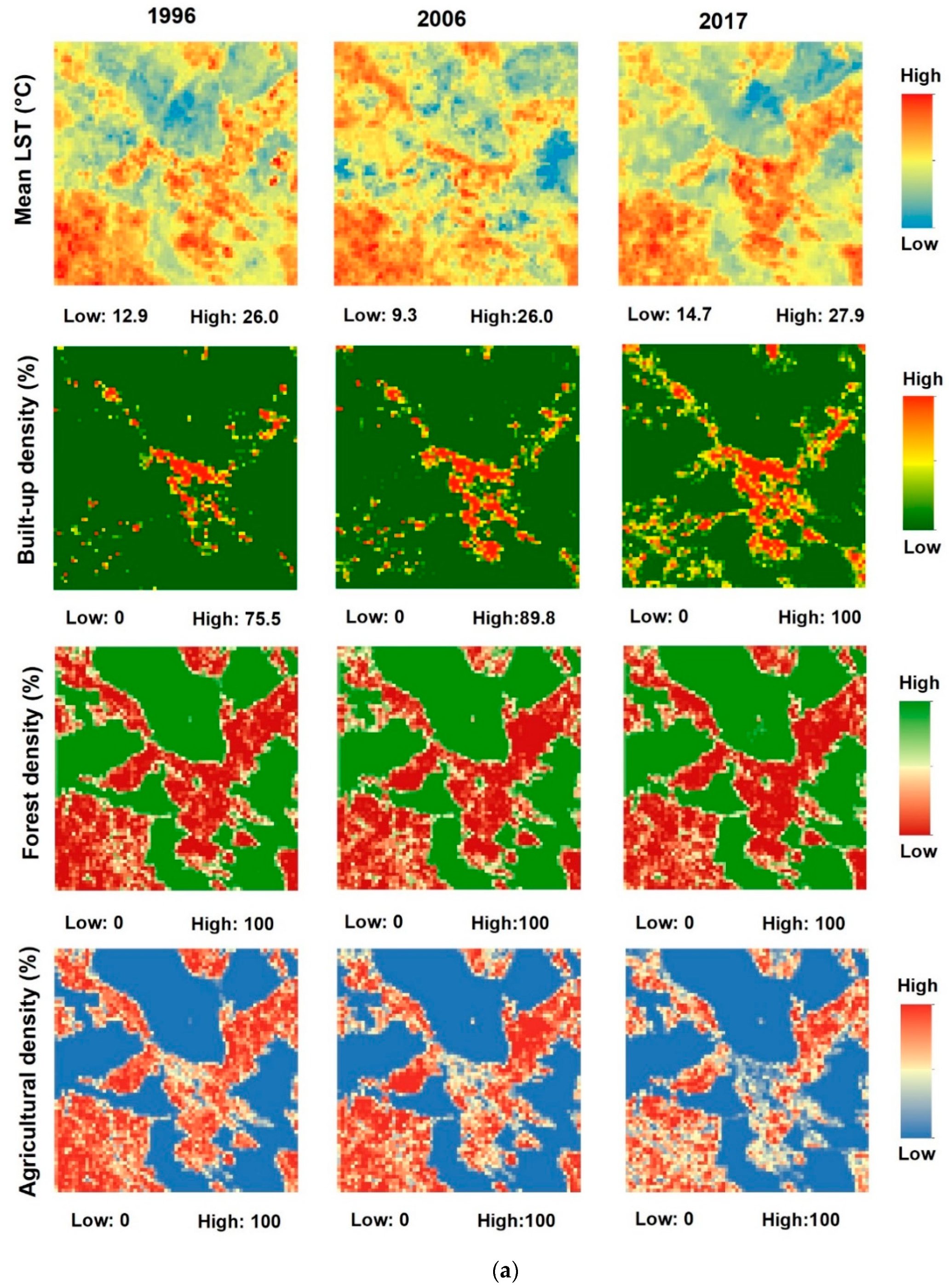 Sustainability 11 05517 g009a Sustainability 11 05517 g009a