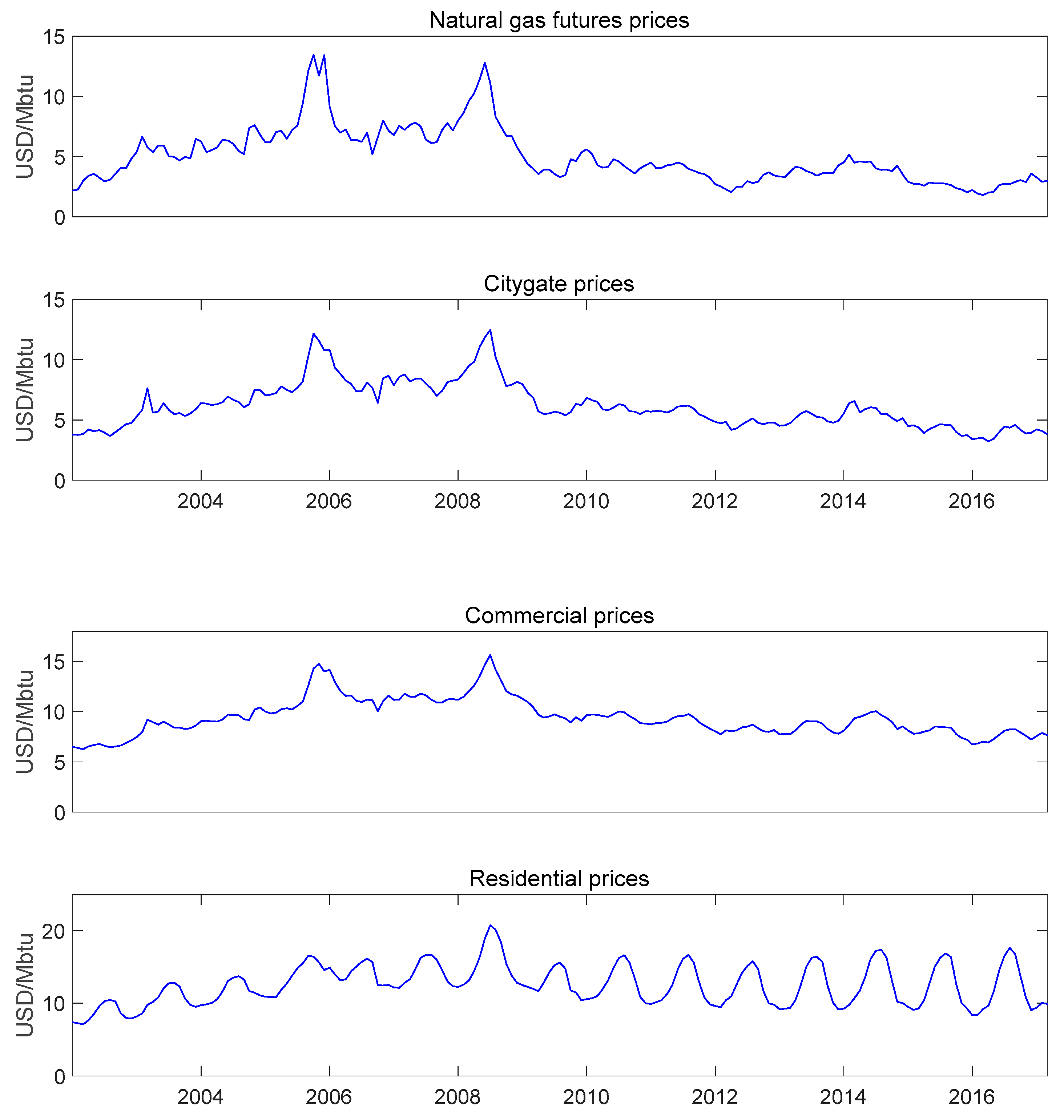 Sustainability 11 05518 g001a
