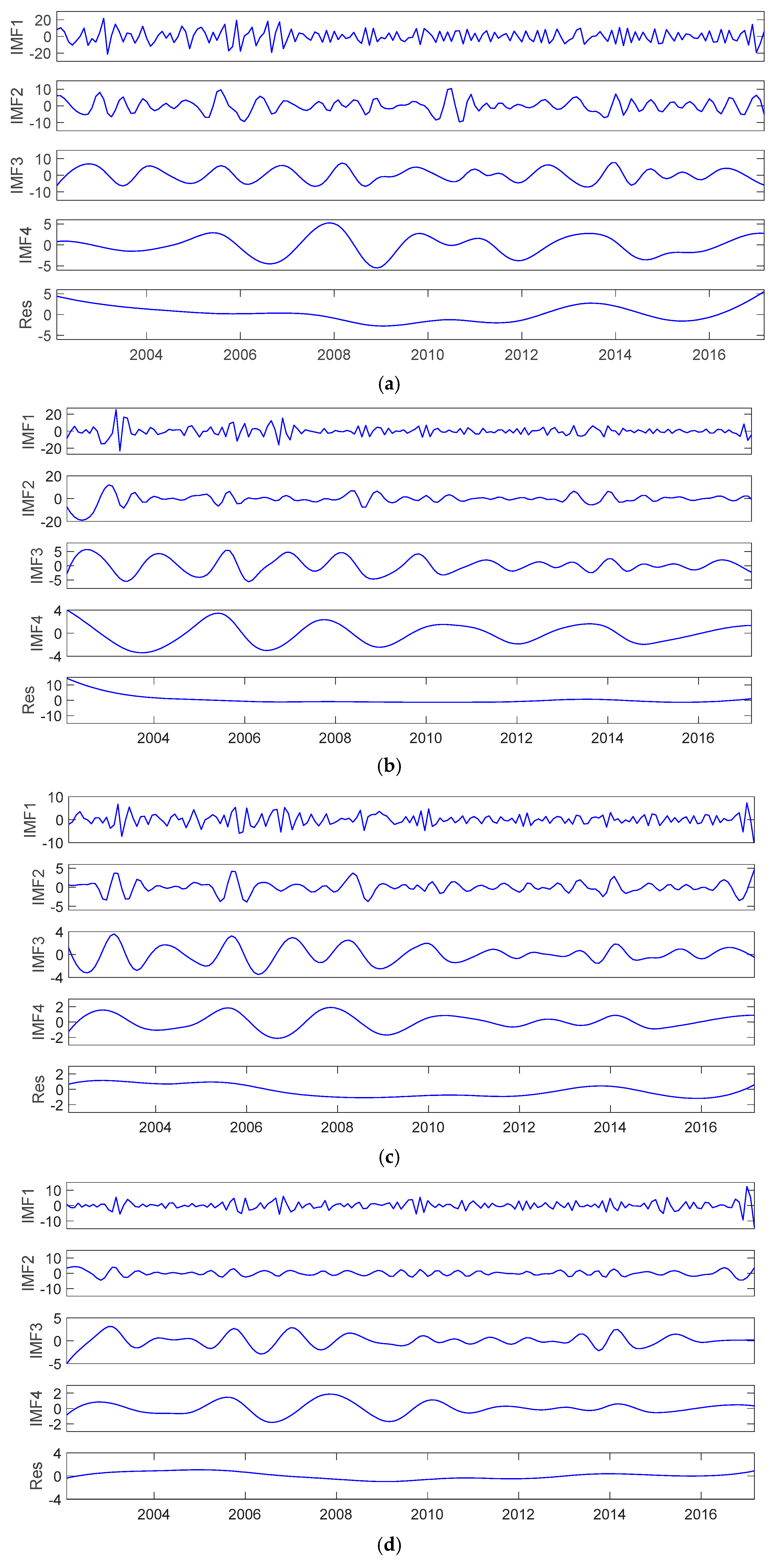 Sustainability 11 05518 g002a