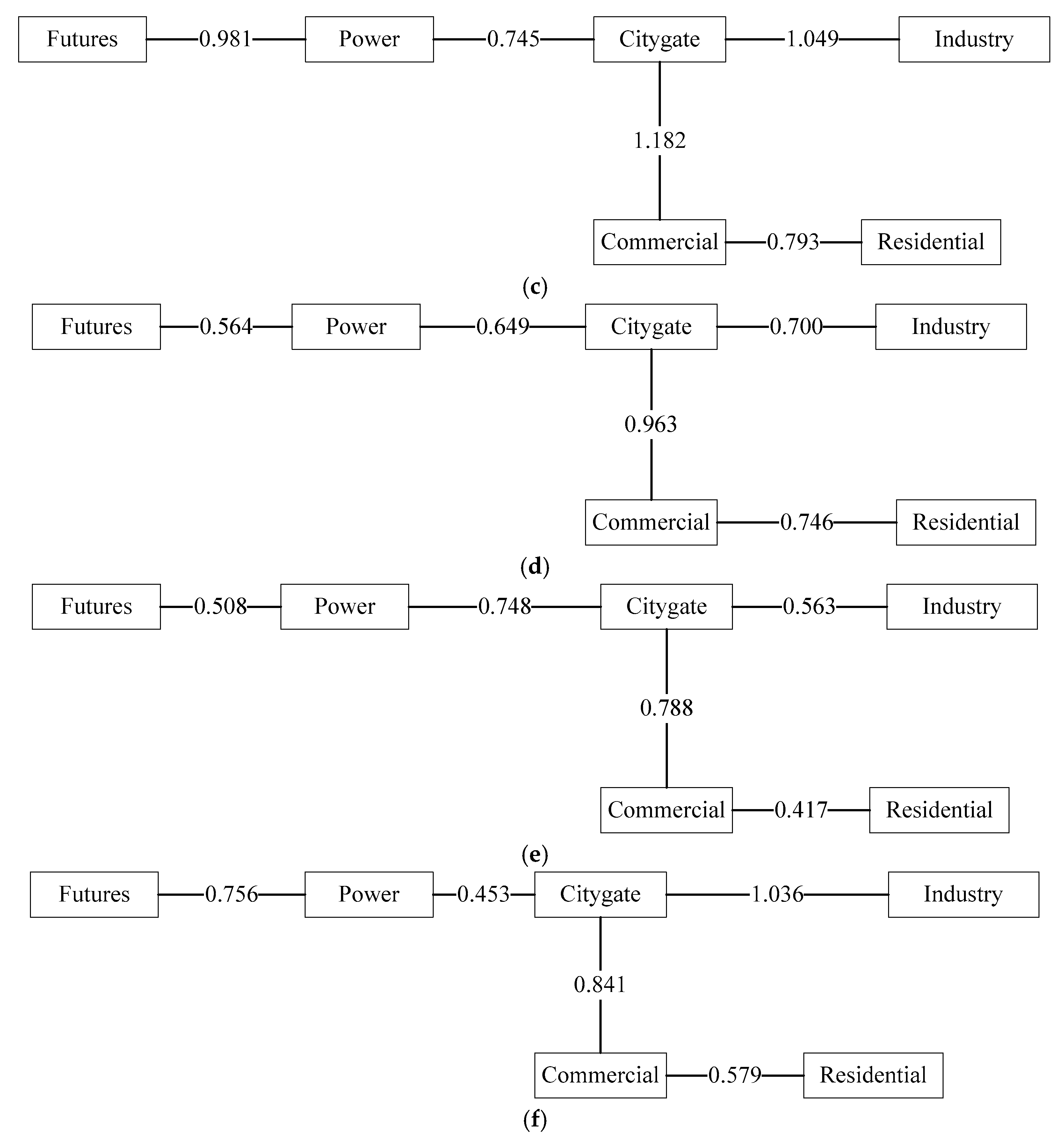 Sustainability 11 05518 g003b