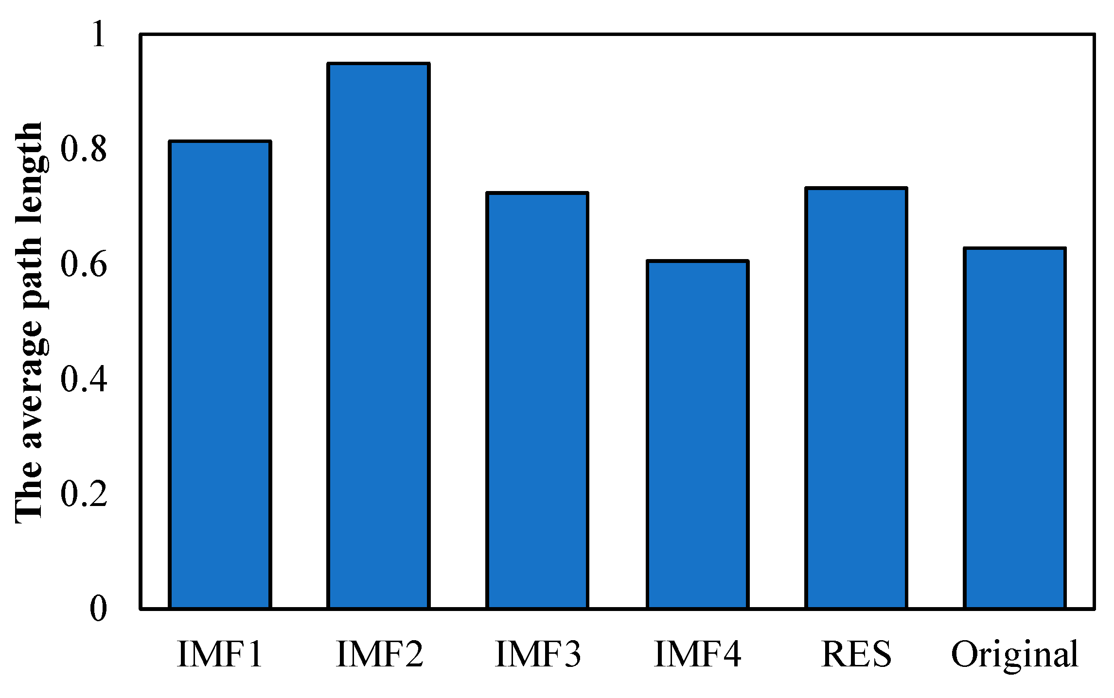 Sustainability 11 05518 g004