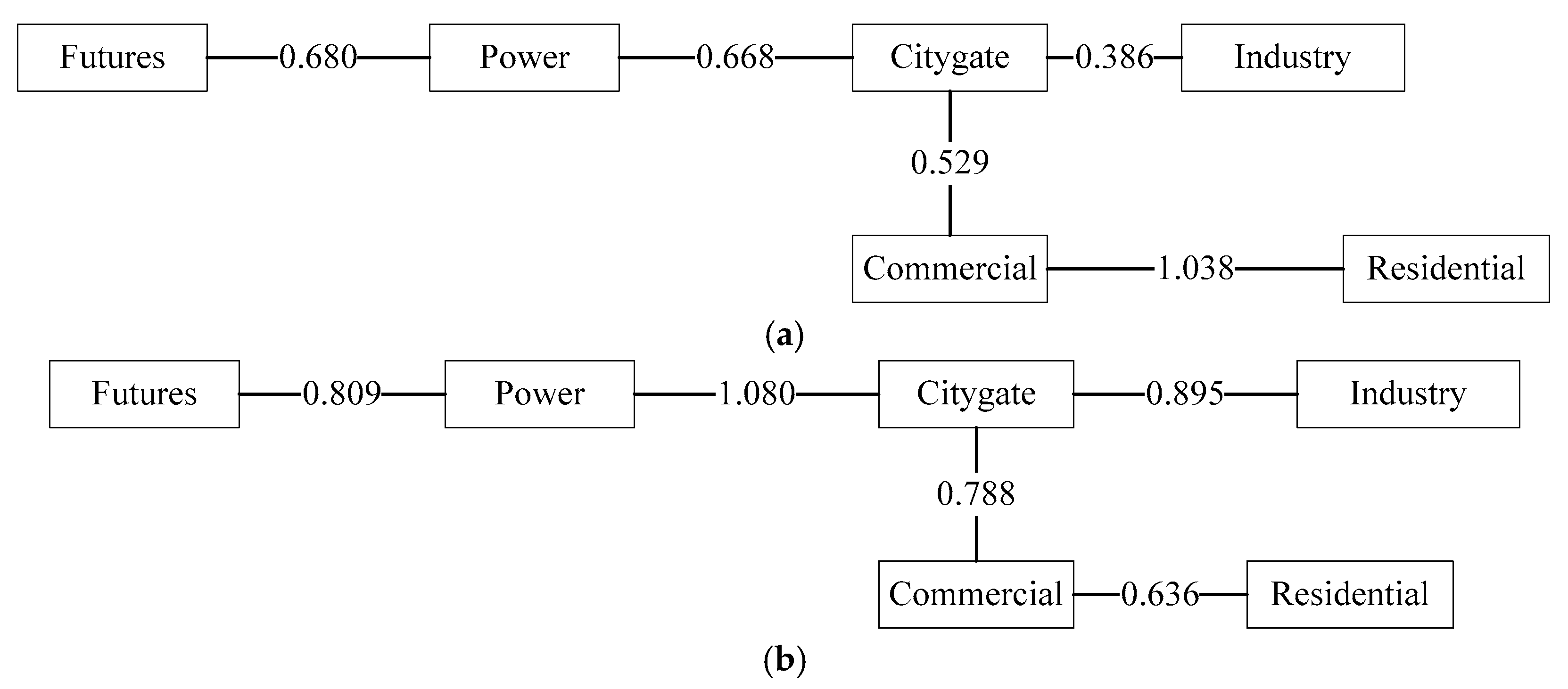 Sustainability 11 05518 g005