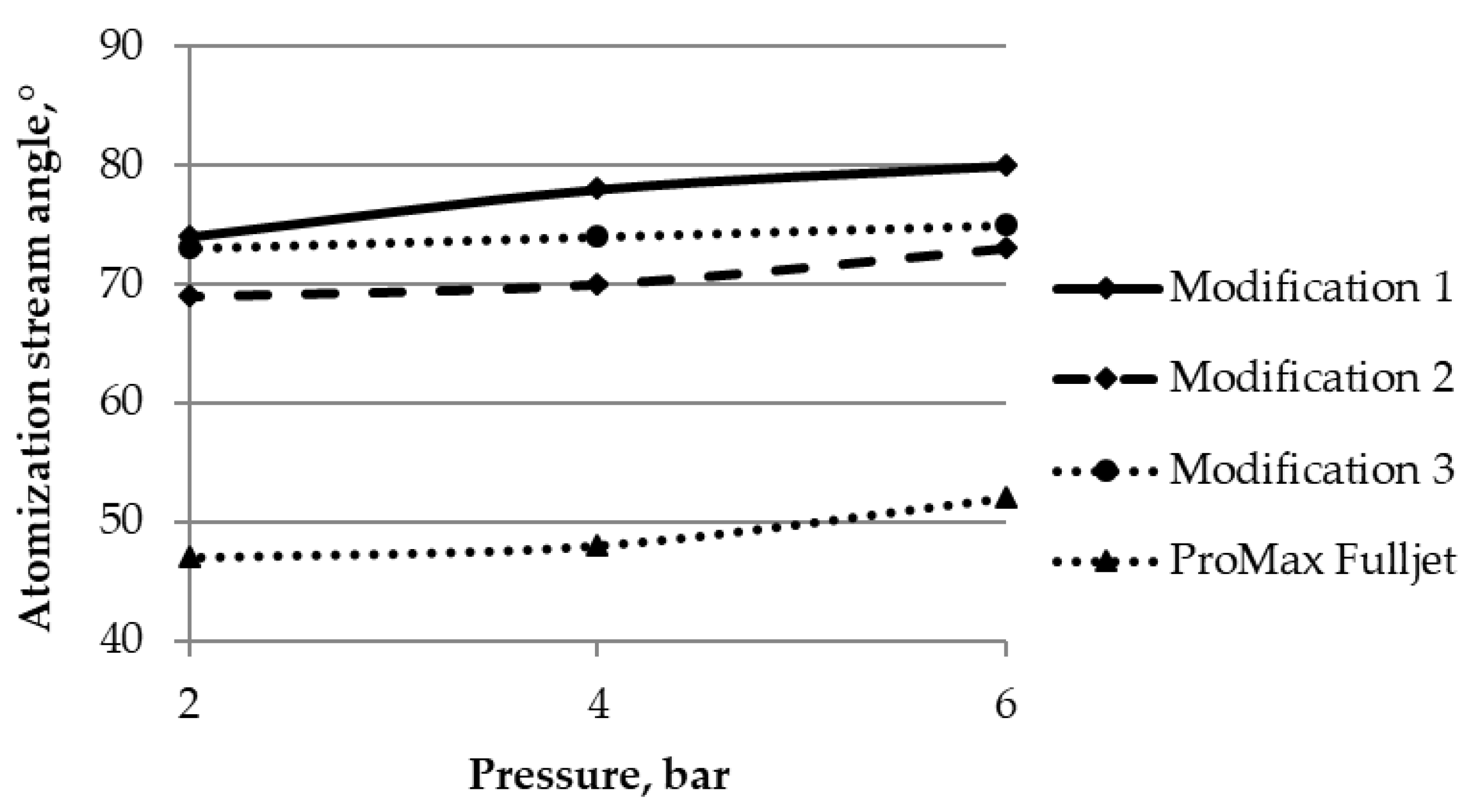 Sustainability 11 05522 g010 Sustainability 11 05522 g010