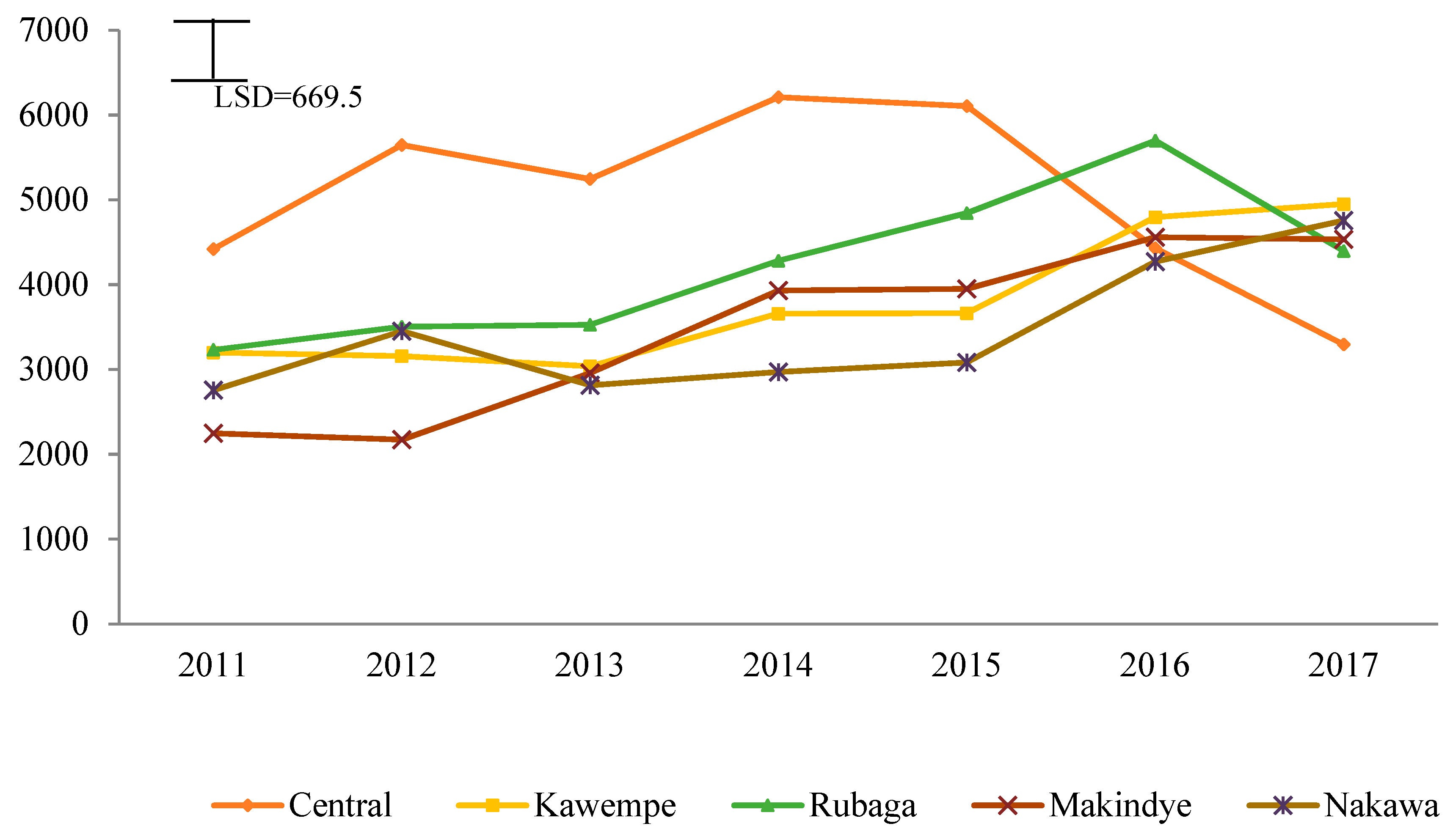 Sustainability 11 05523 g005