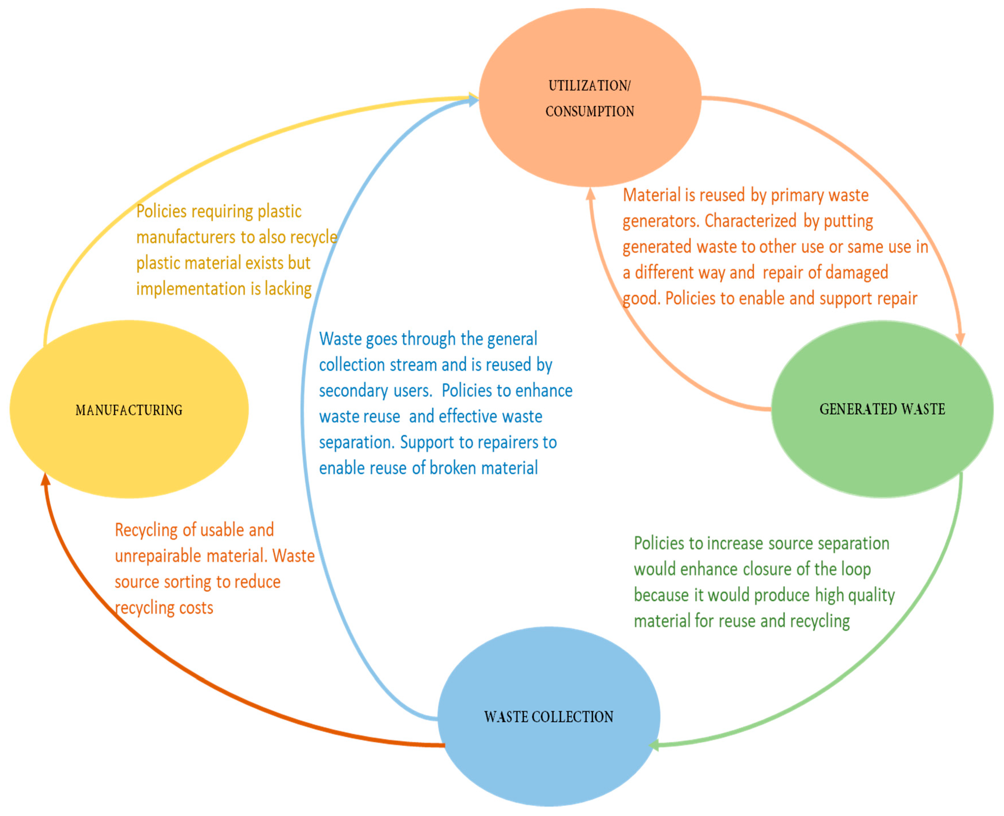Sustainability 11 05523 g006
