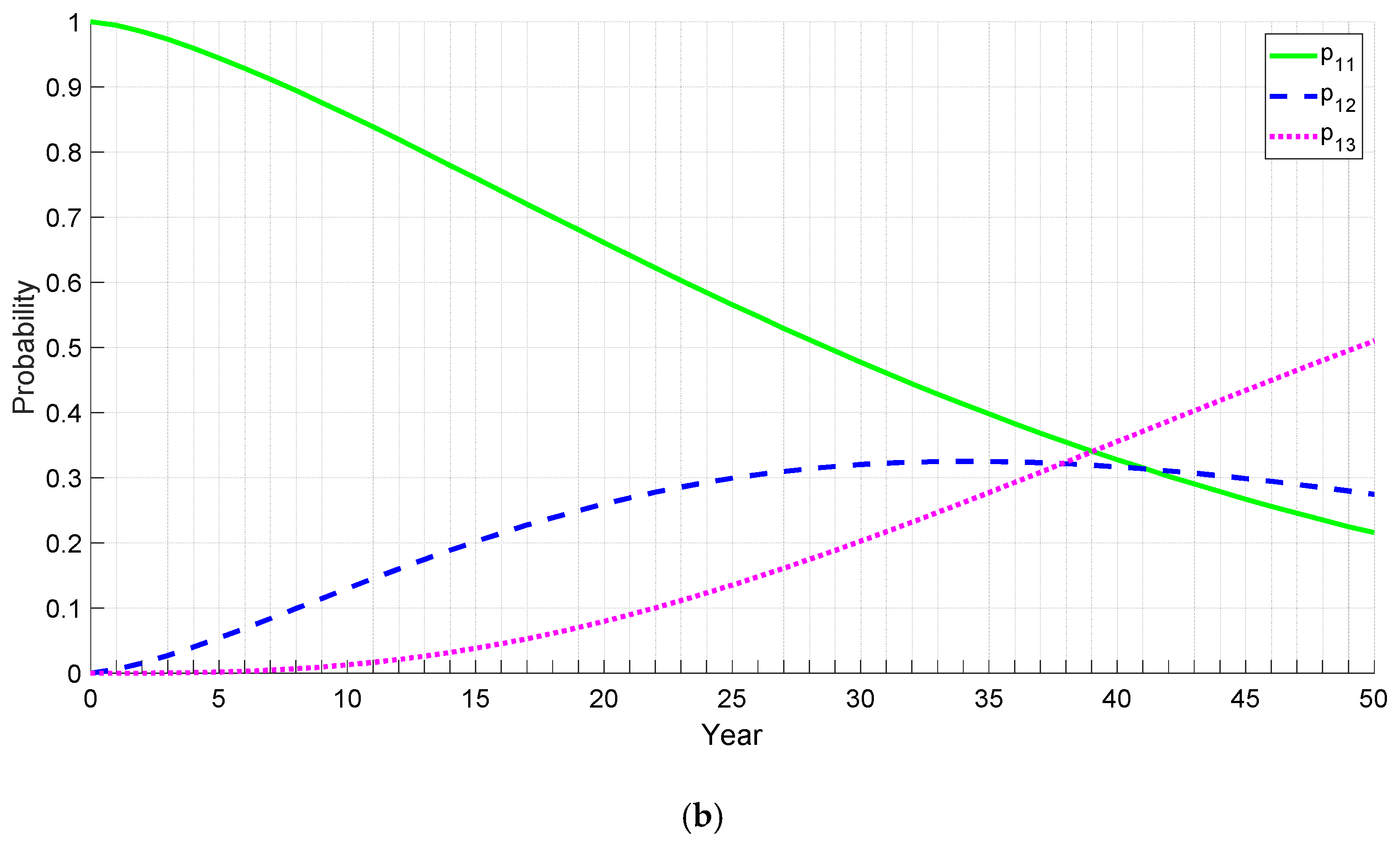 Sustainability 11 05524 g003b