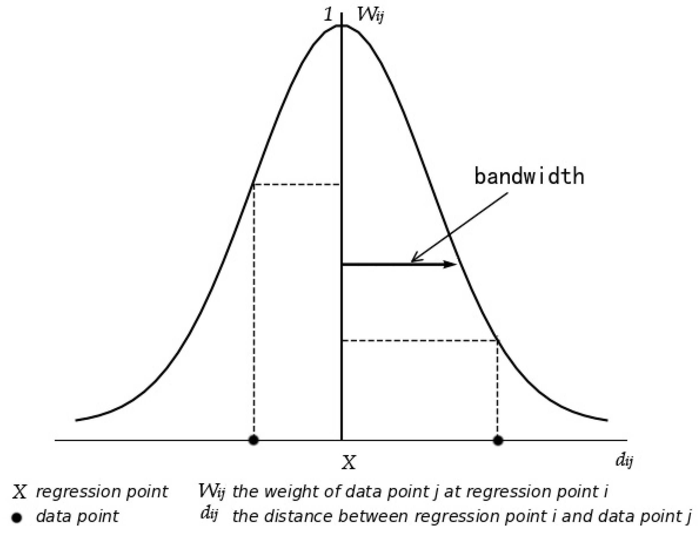 Sustainability 11 05525 g002