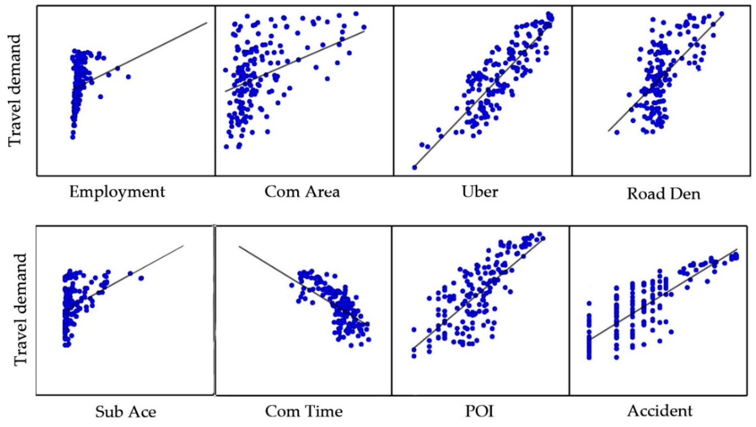 Sustainability 11 05525 g006