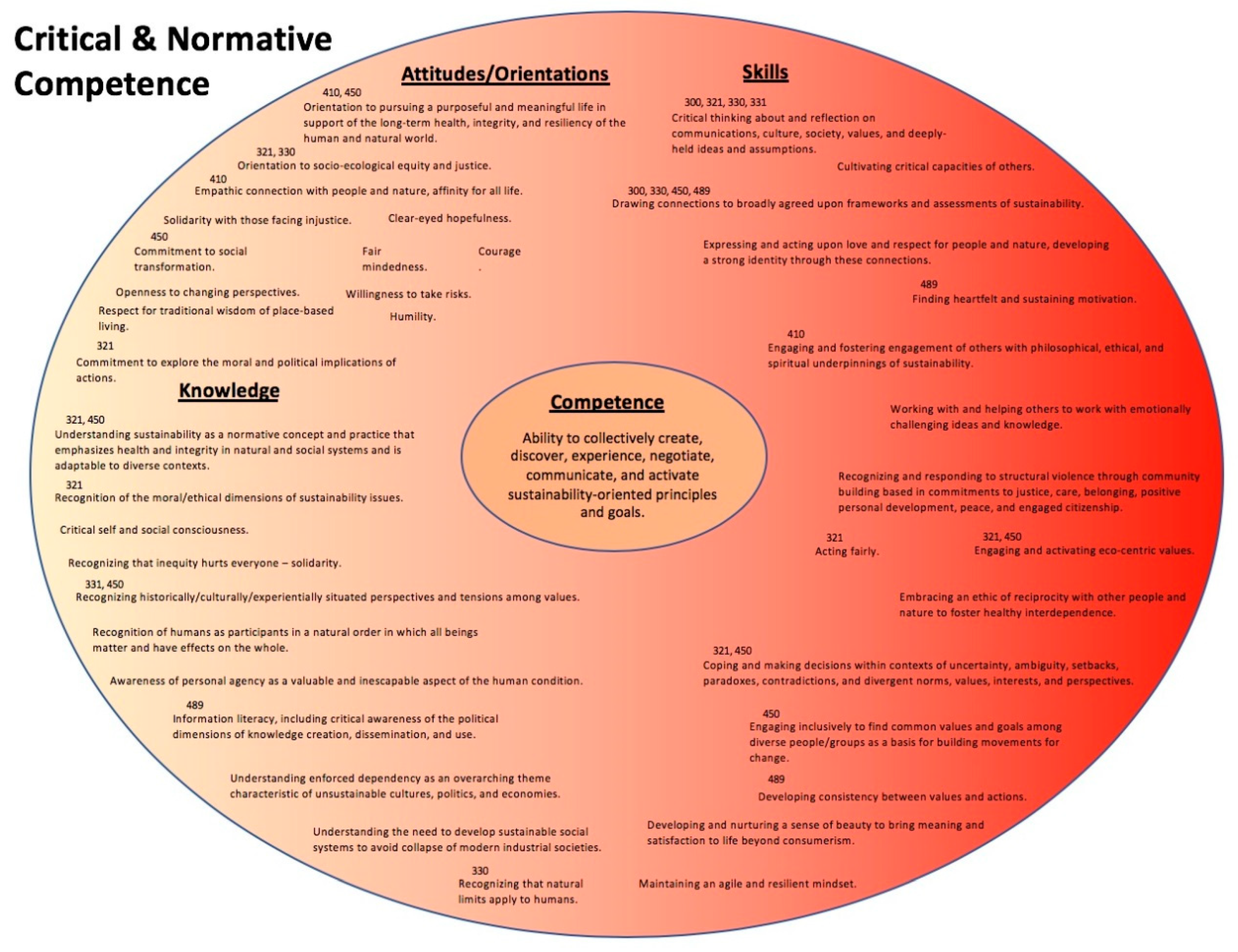Sustainability 11 05526 g008 Sustainability 11 05526 g008