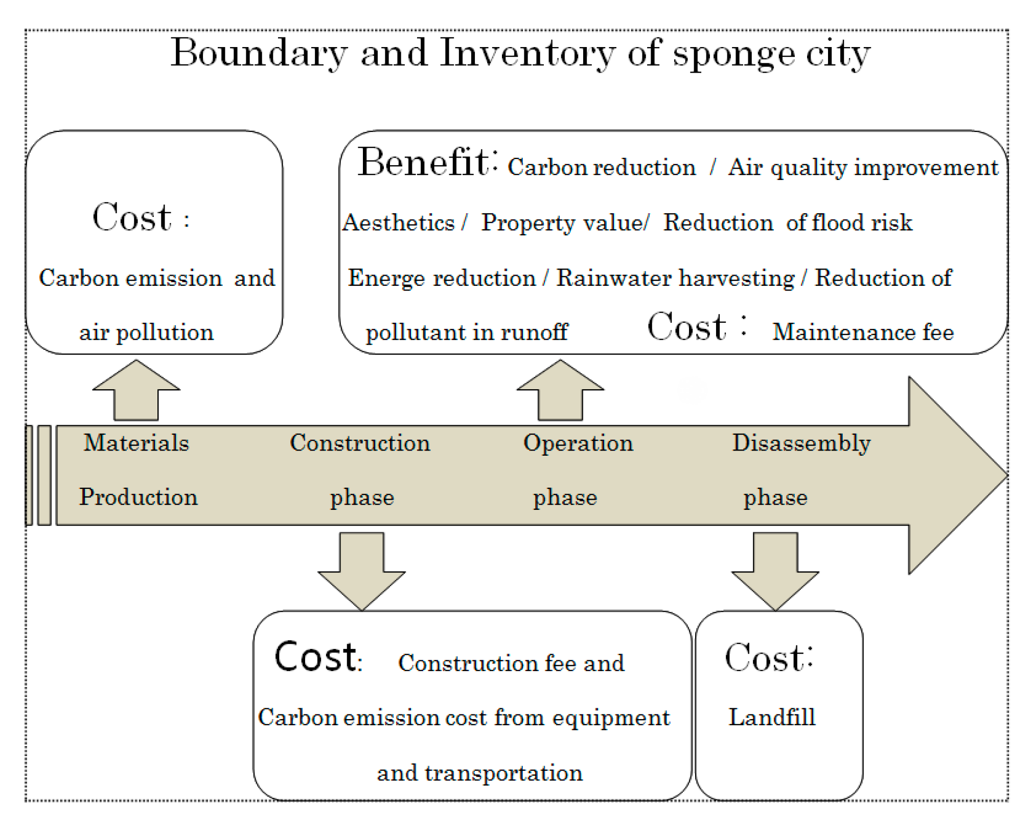 Sustainability 11 05527 g001