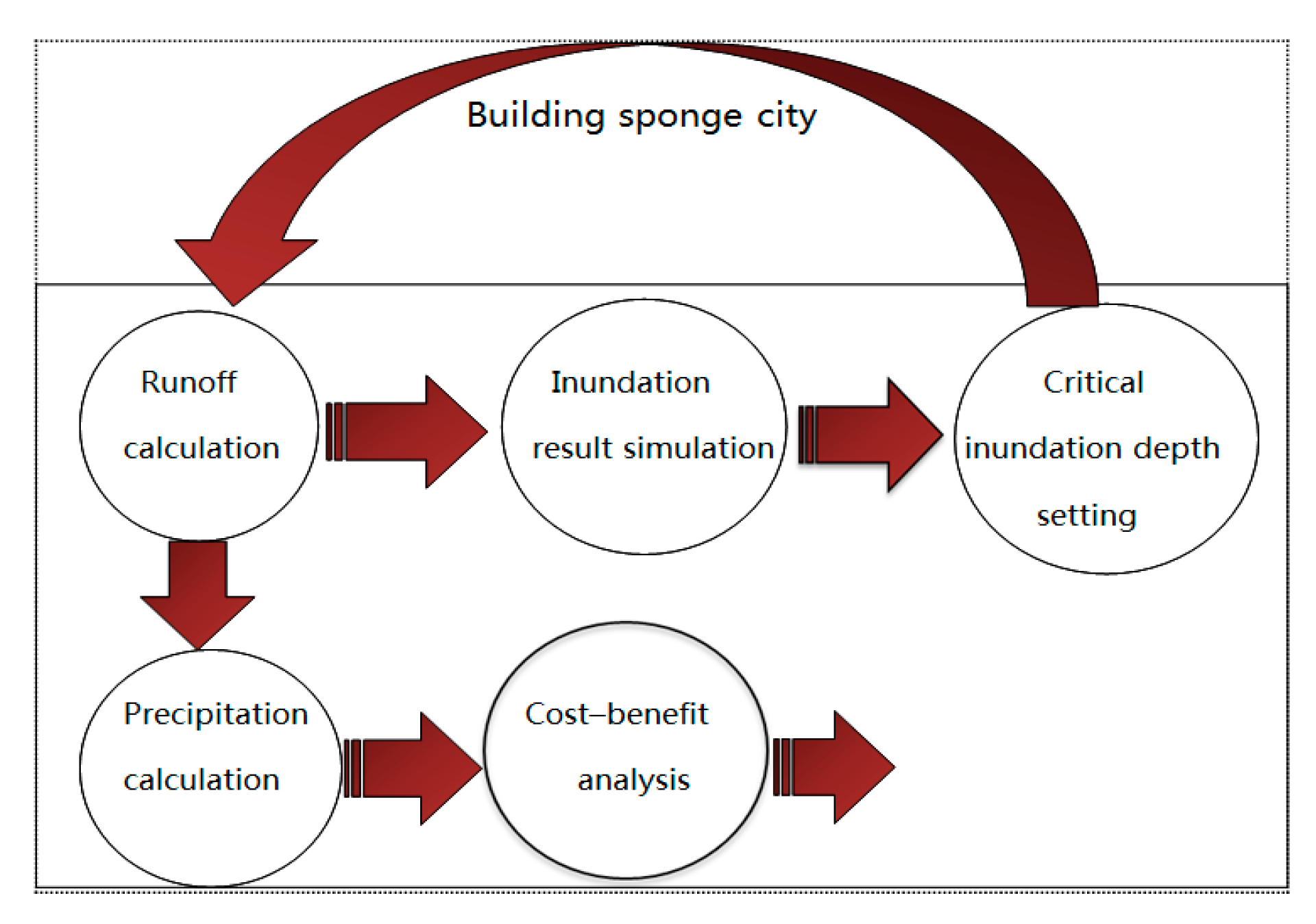 Sustainability 11 05527 g002