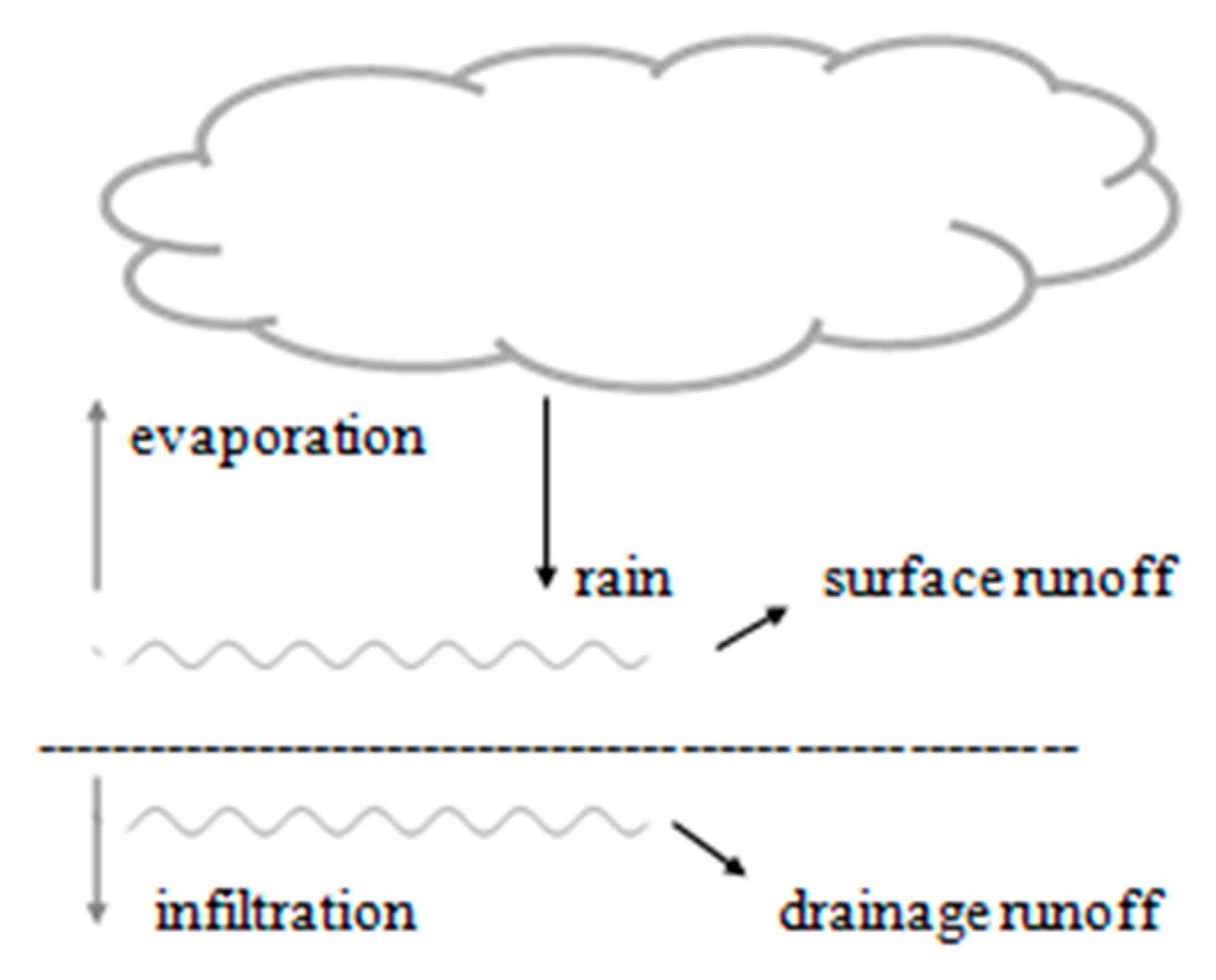 Sustainability 11 05527 g003