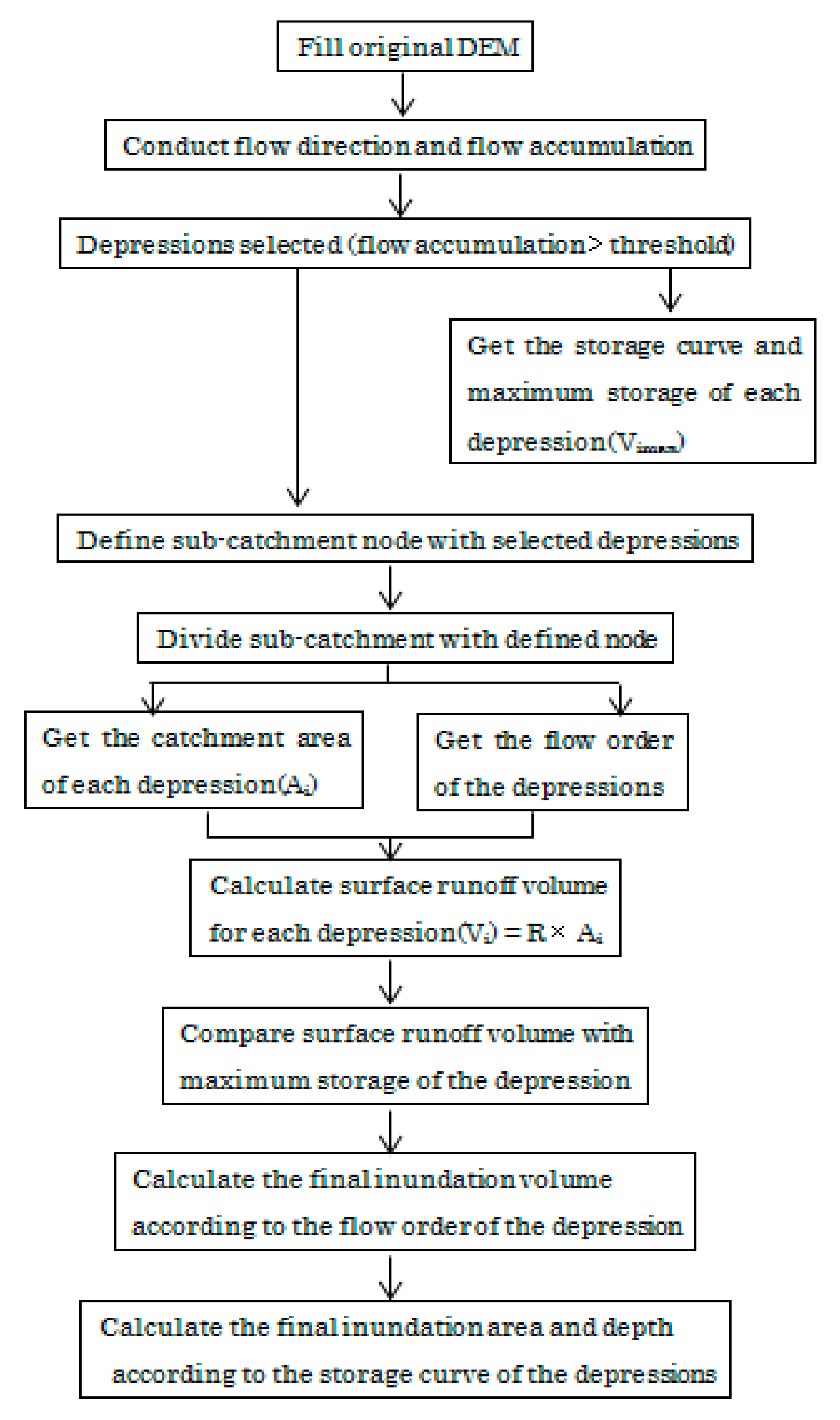 Sustainability 11 05527 g004